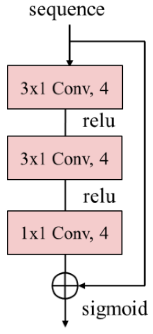 Photonics 10 01244 g003 Photonics 10 01244 g003