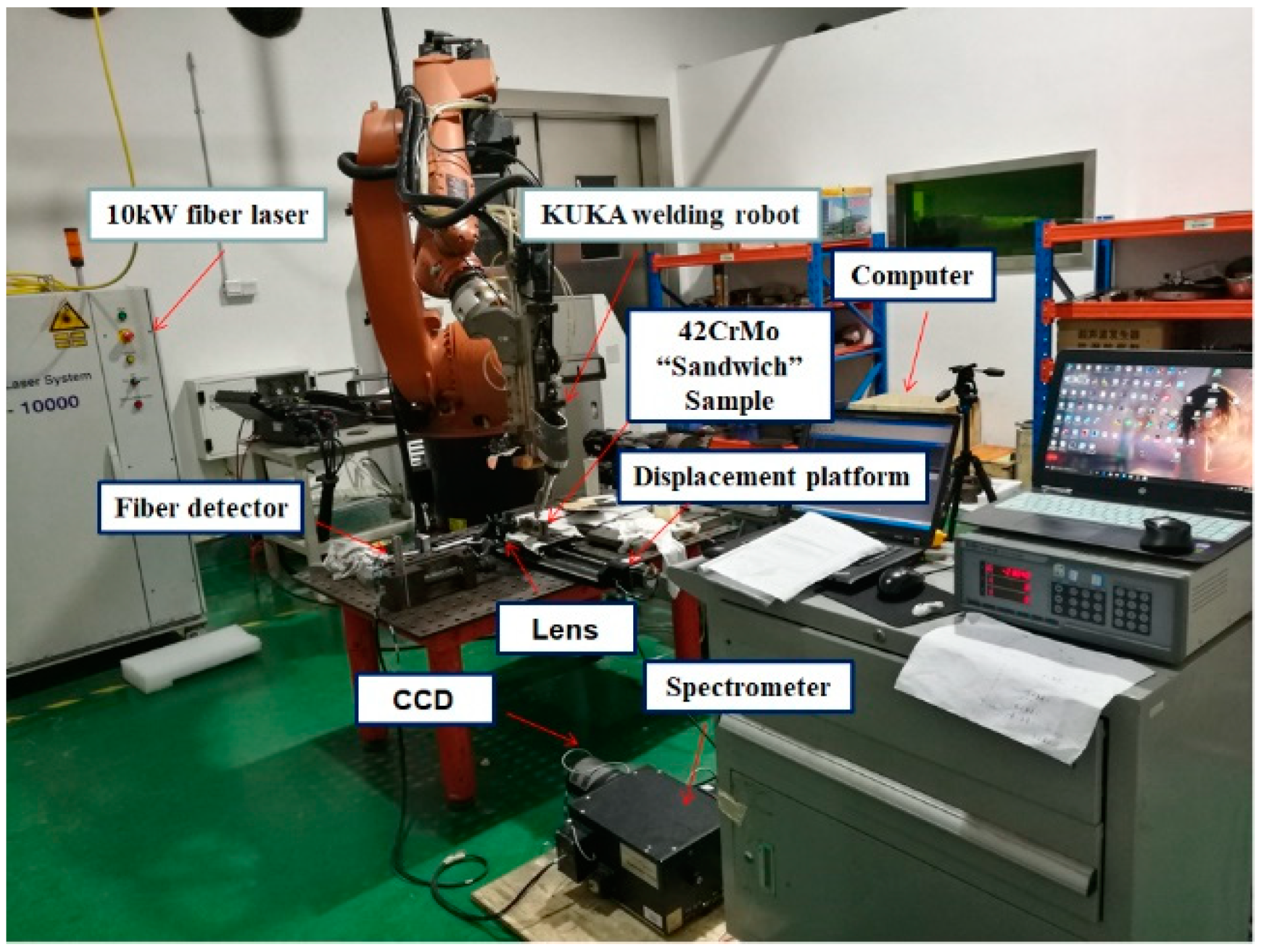 Photonics 10 01246 g001