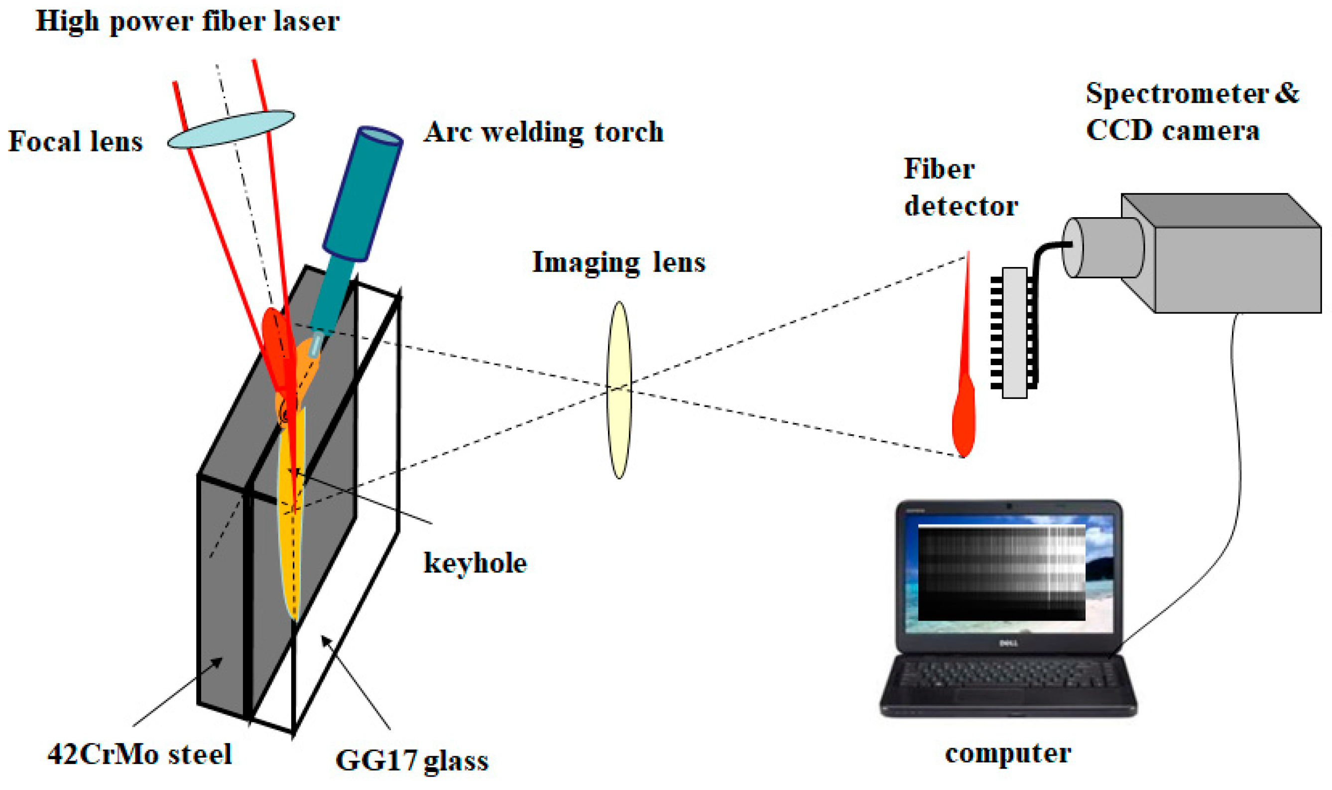 Photonics 10 01246 g002