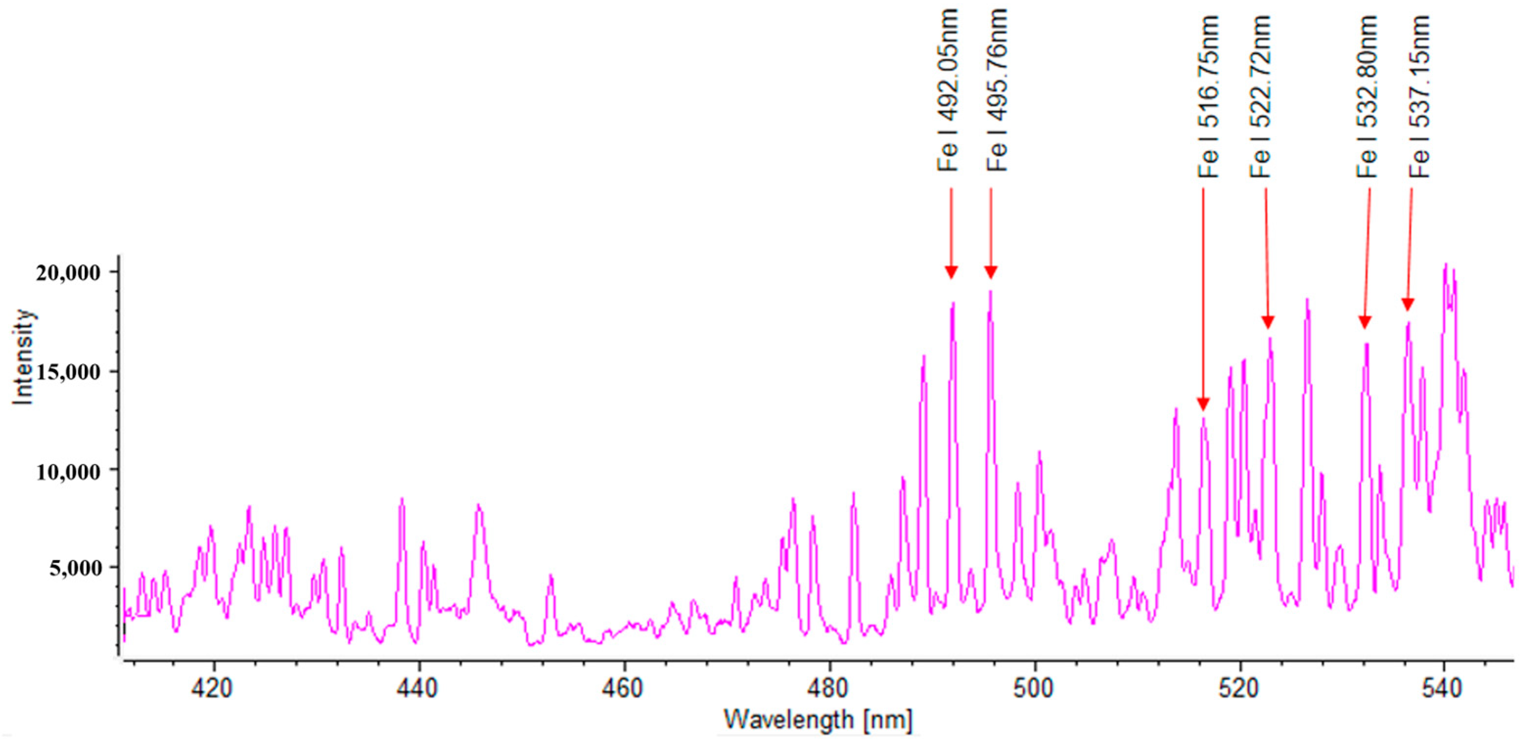 Photonics 10 01246 g004