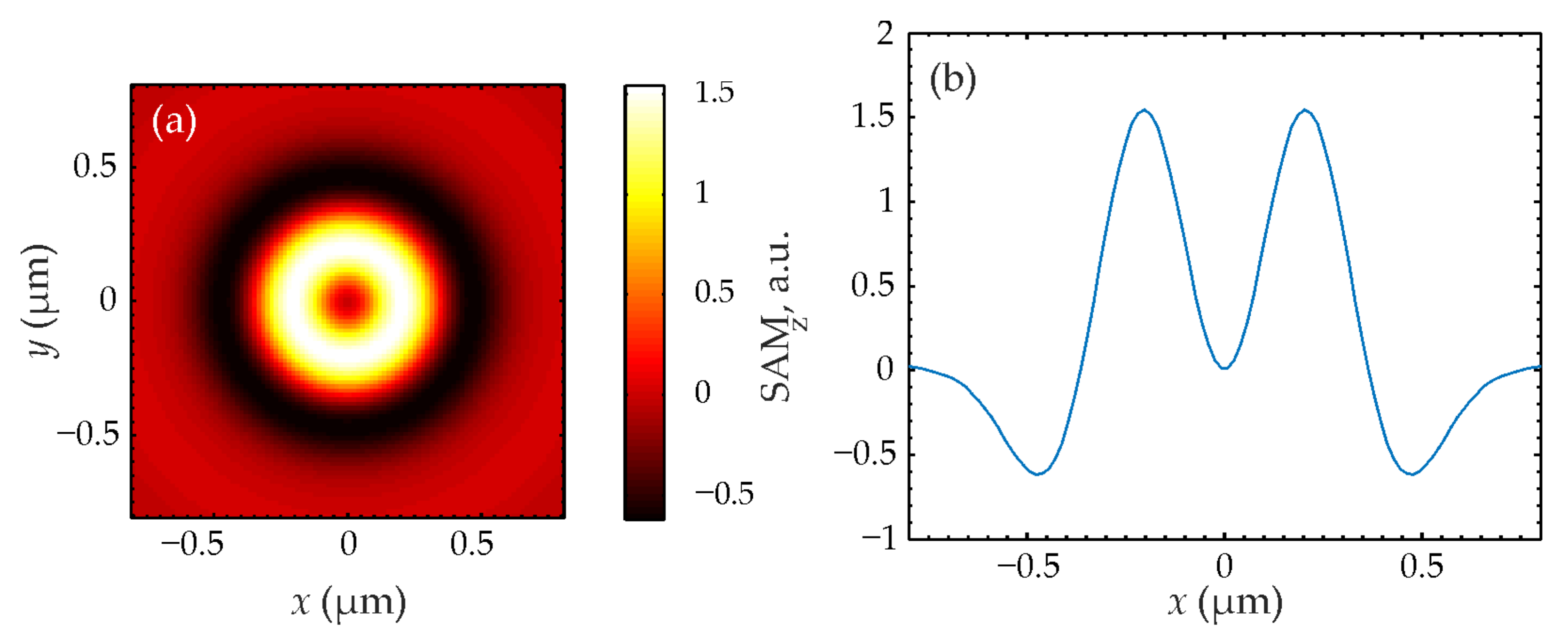 Photonics 10 01247 g004