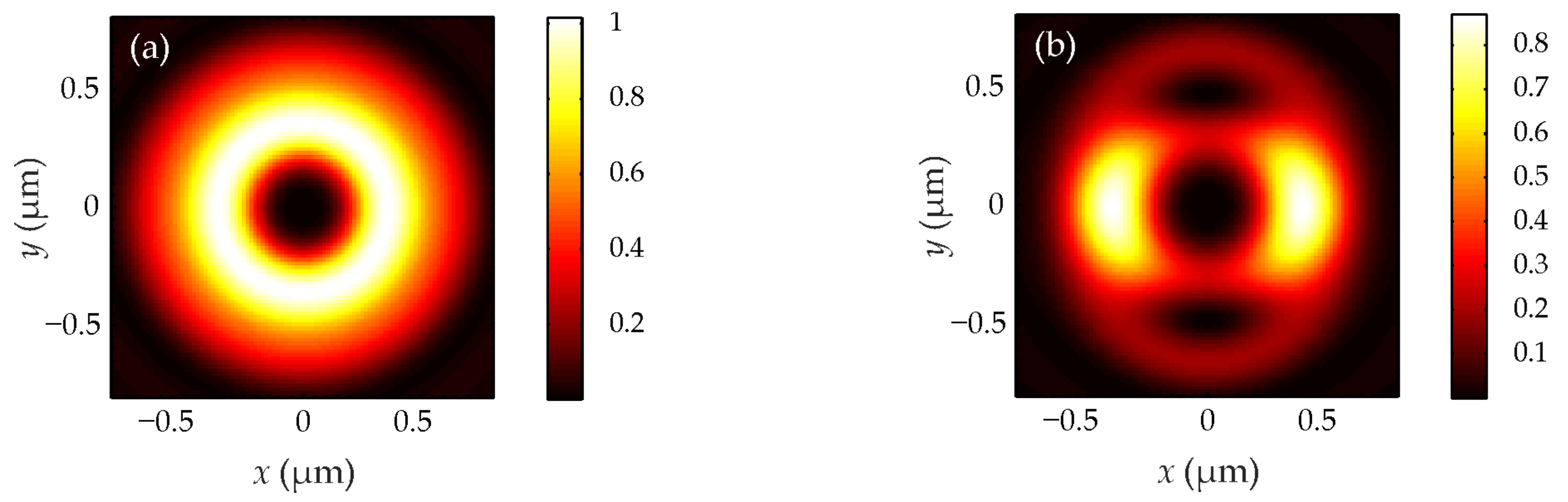 Photonics 10 01247 g005a