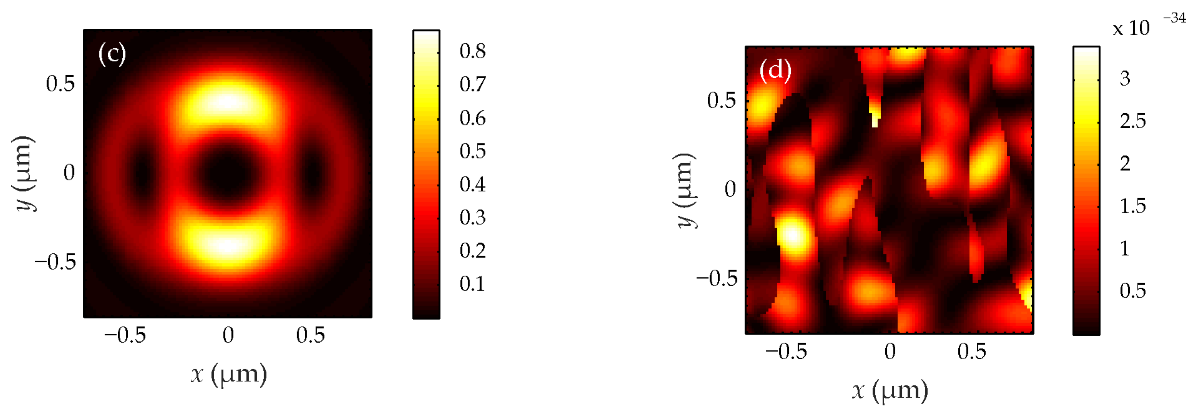 Photonics 10 01247 g005b