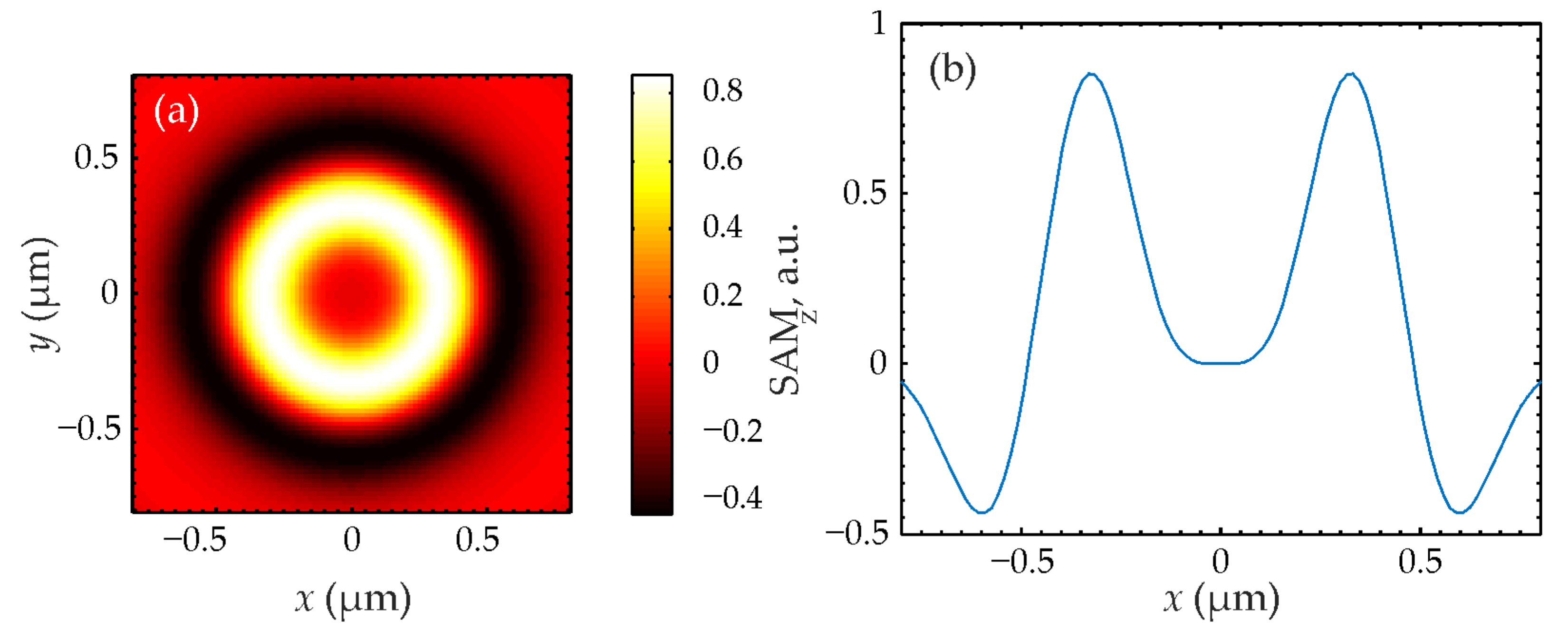 Photonics 10 01247 g006