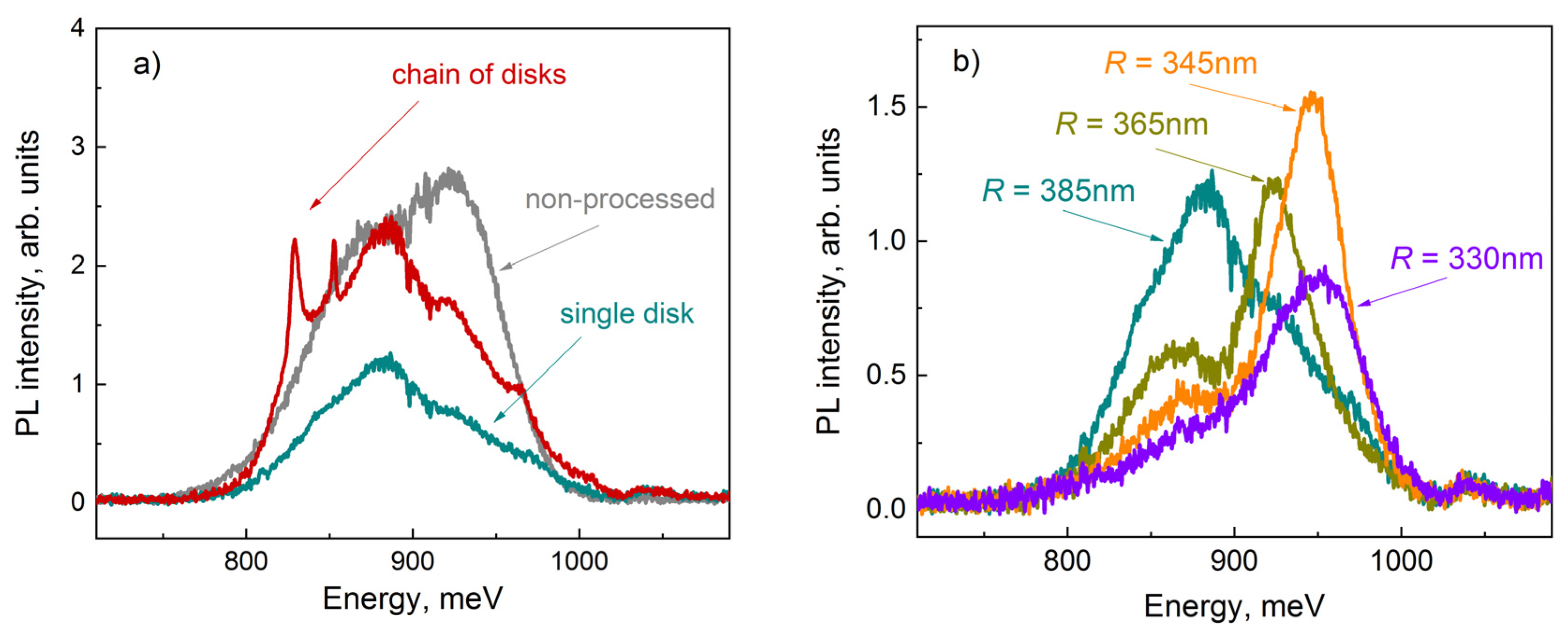 Photonics 10 01248 g002