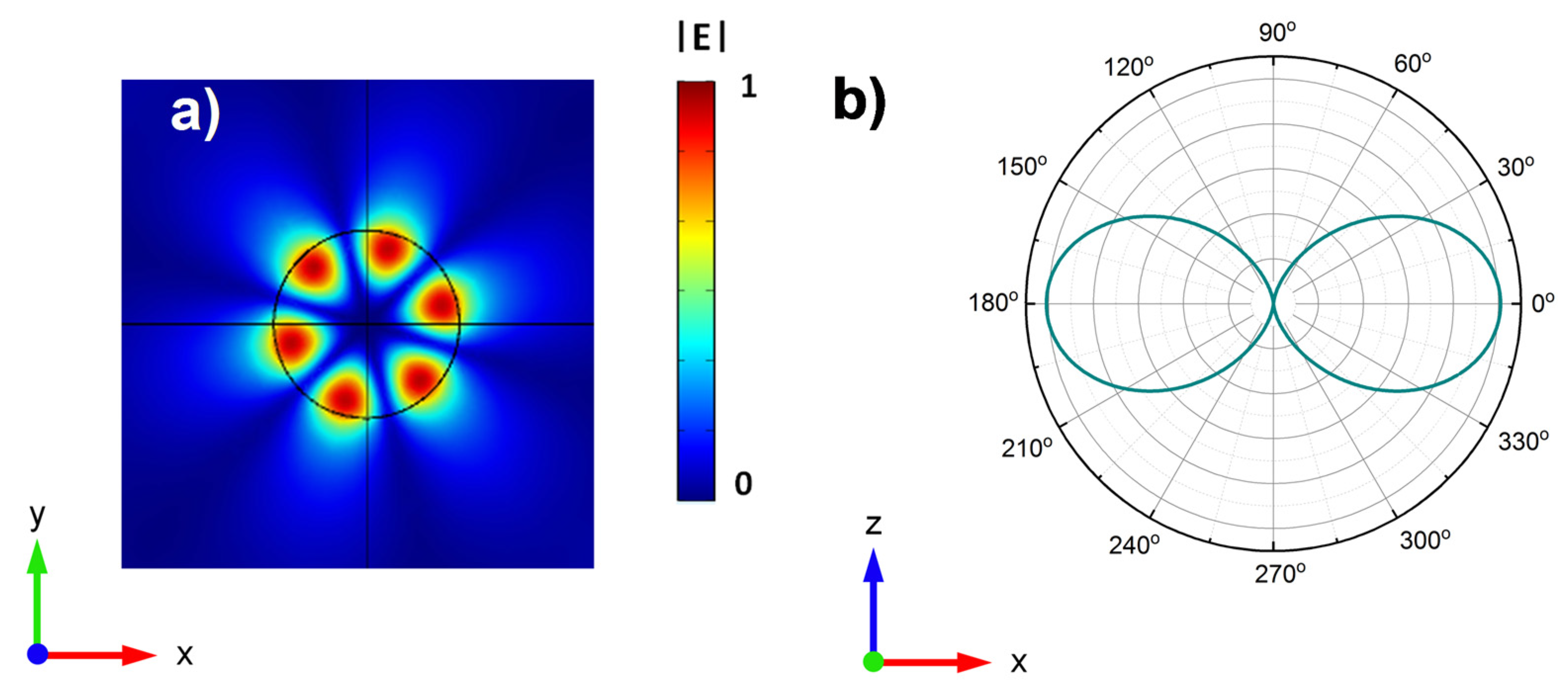 Photonics 10 01248 g005