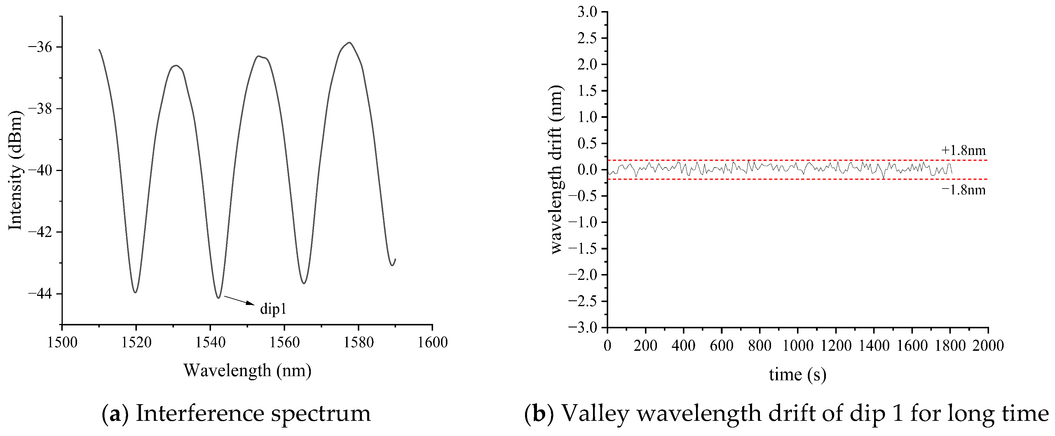 Photonics 10 01251 g003