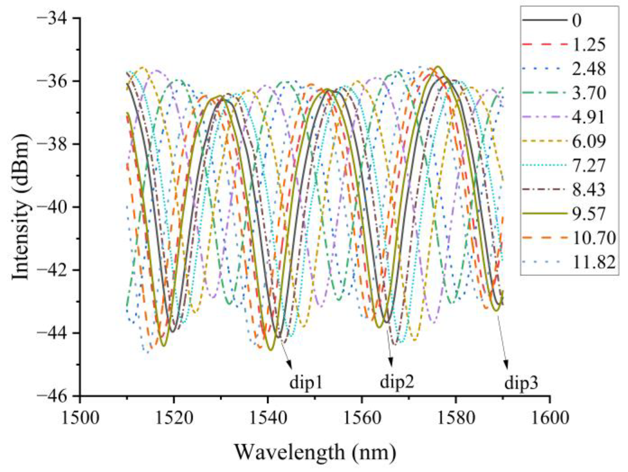 Photonics 10 01251 g004