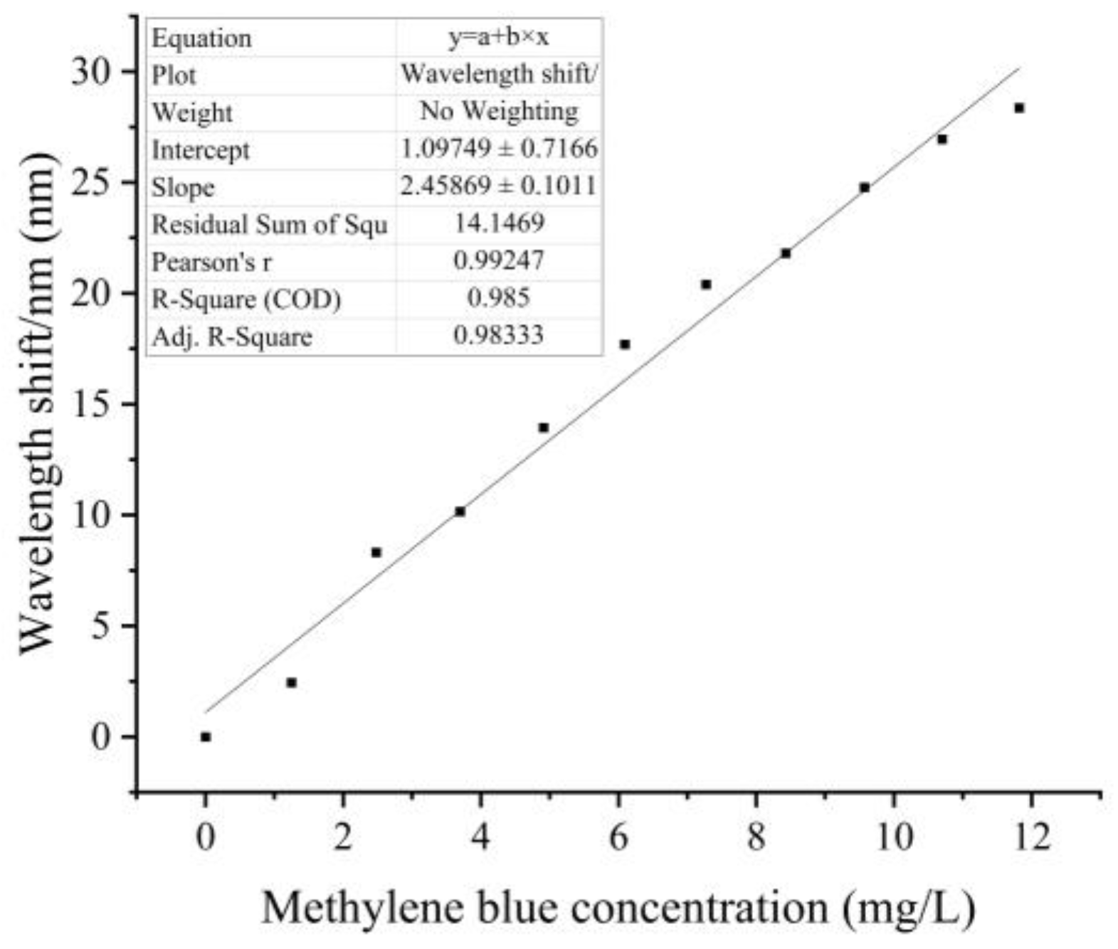 Photonics 10 01251 g006