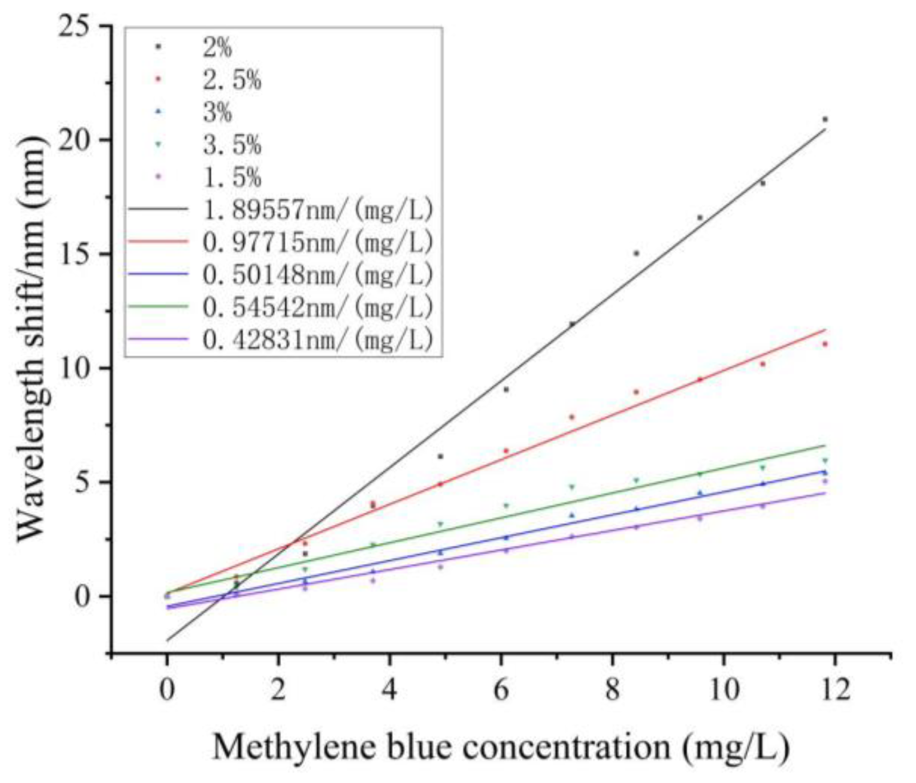 Photonics 10 01251 g007