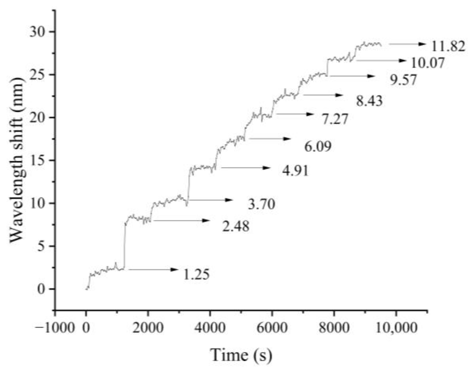 Photonics 10 01251 g009