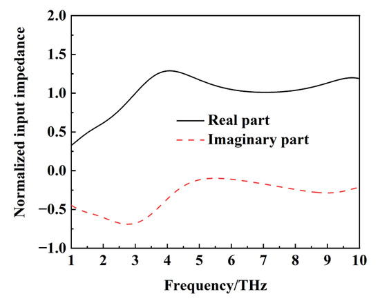 Optically Reconfigurable THz Metamaterial with Switchable