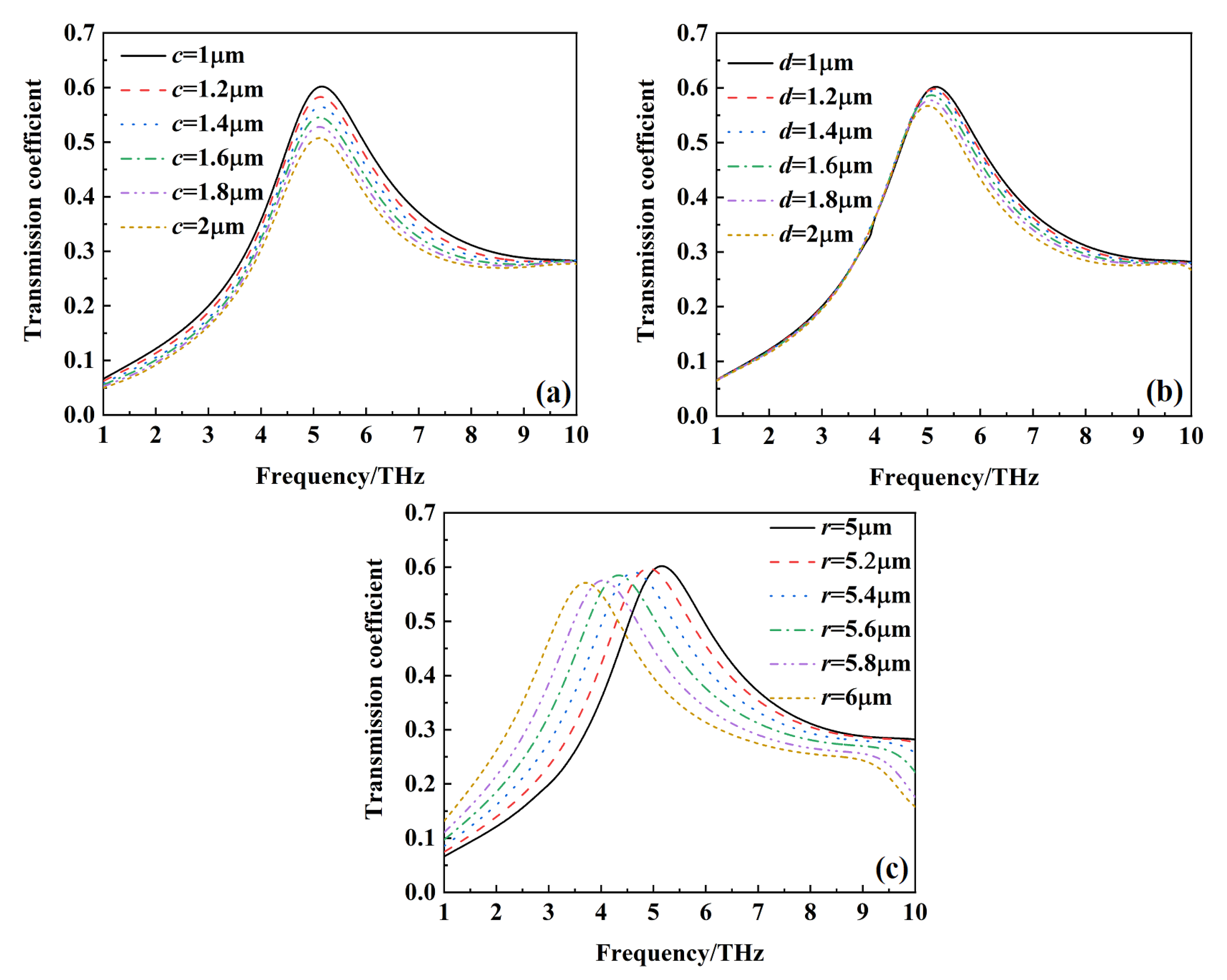 Photonics 10 01253 g017