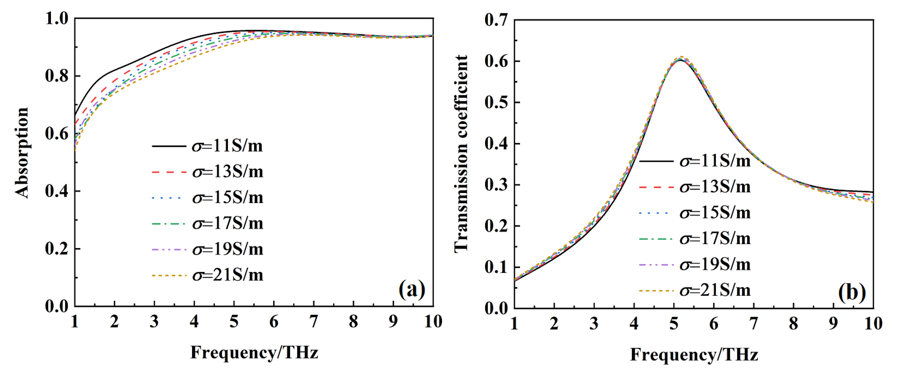 Photonics 10 01253 g018