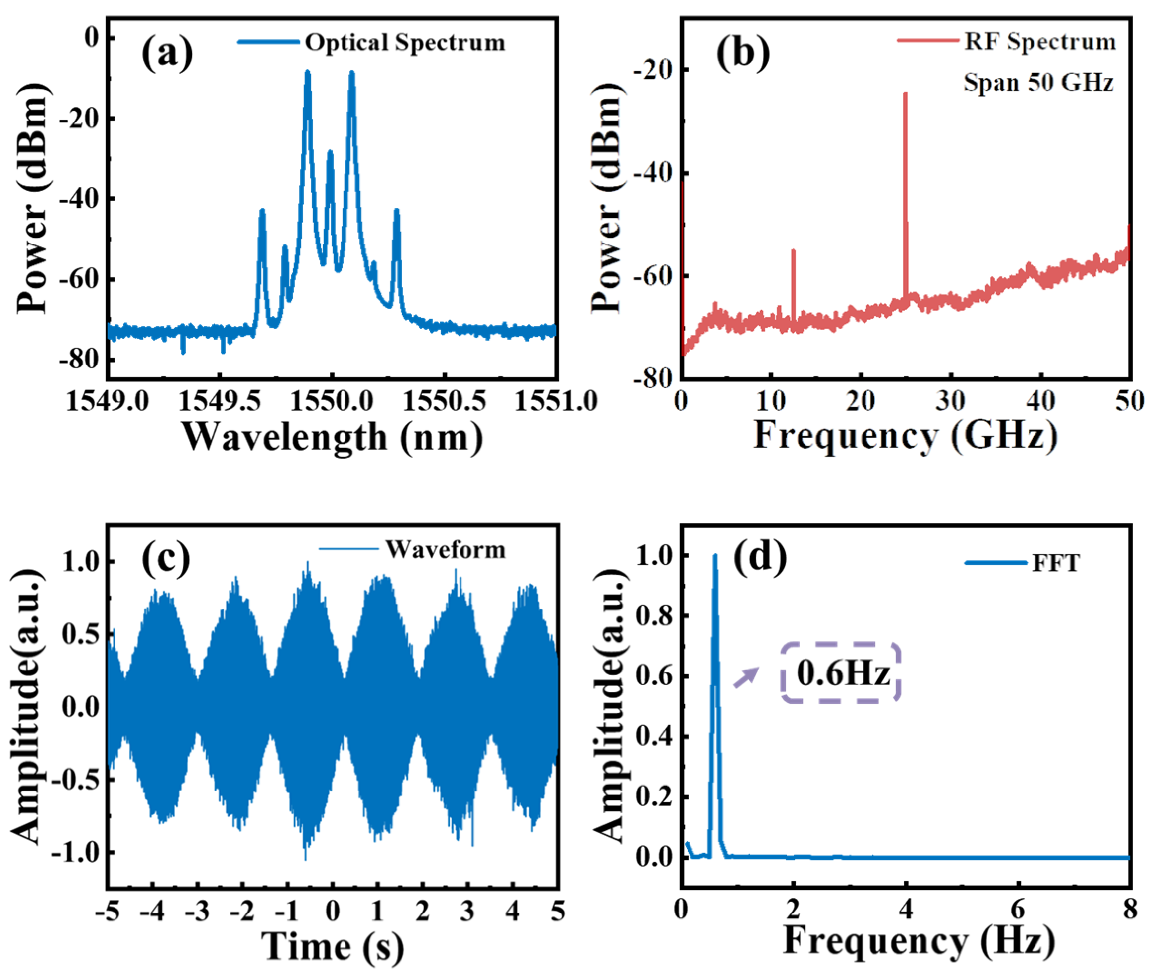 Photonics 10 01254 g008