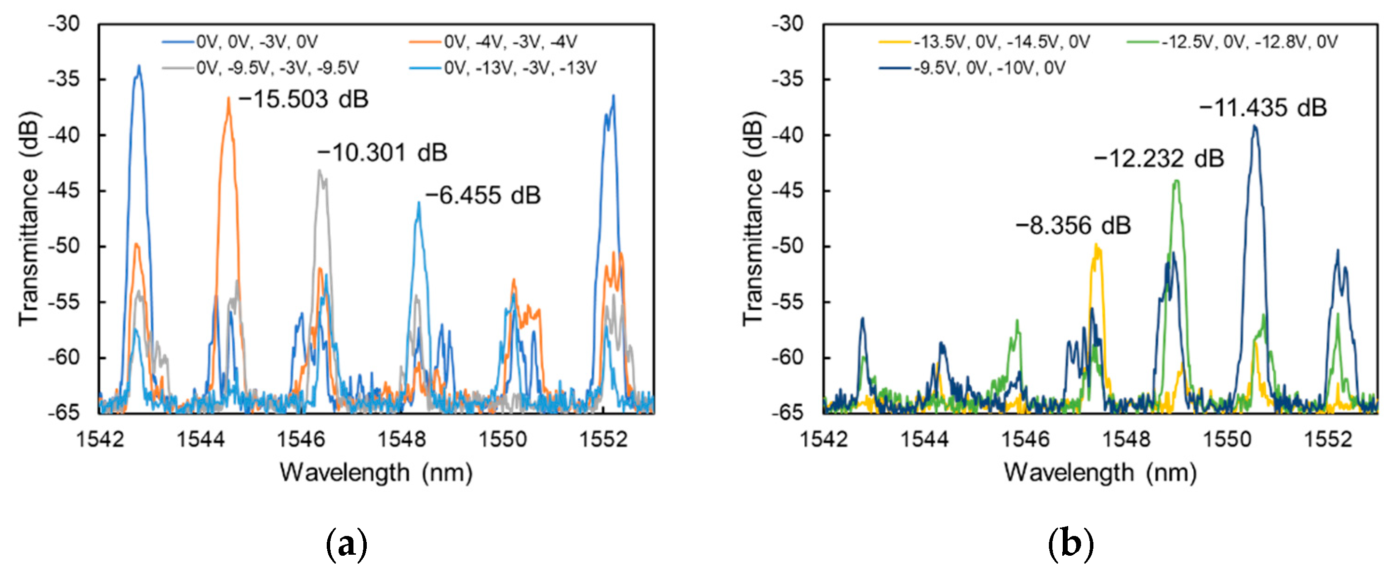 Photonics 10 01256 g013