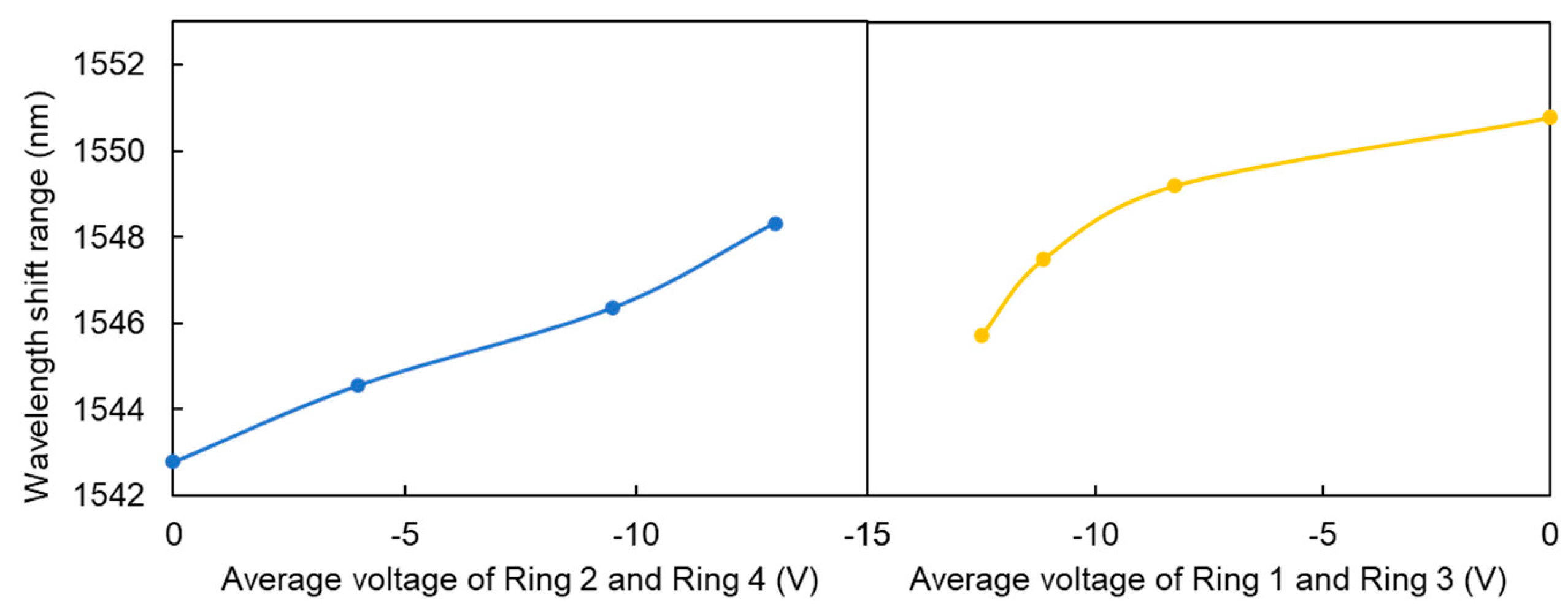 Photonics 10 01256 g014