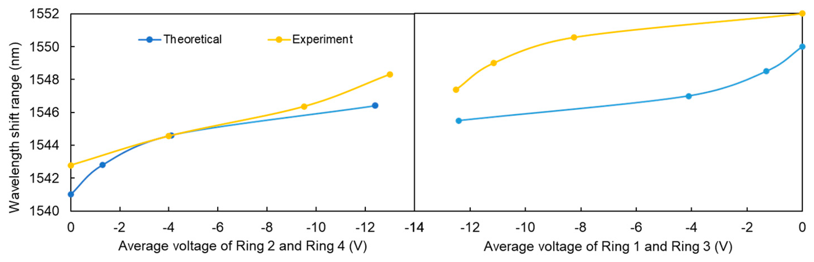 Photonics 10 01256 g015