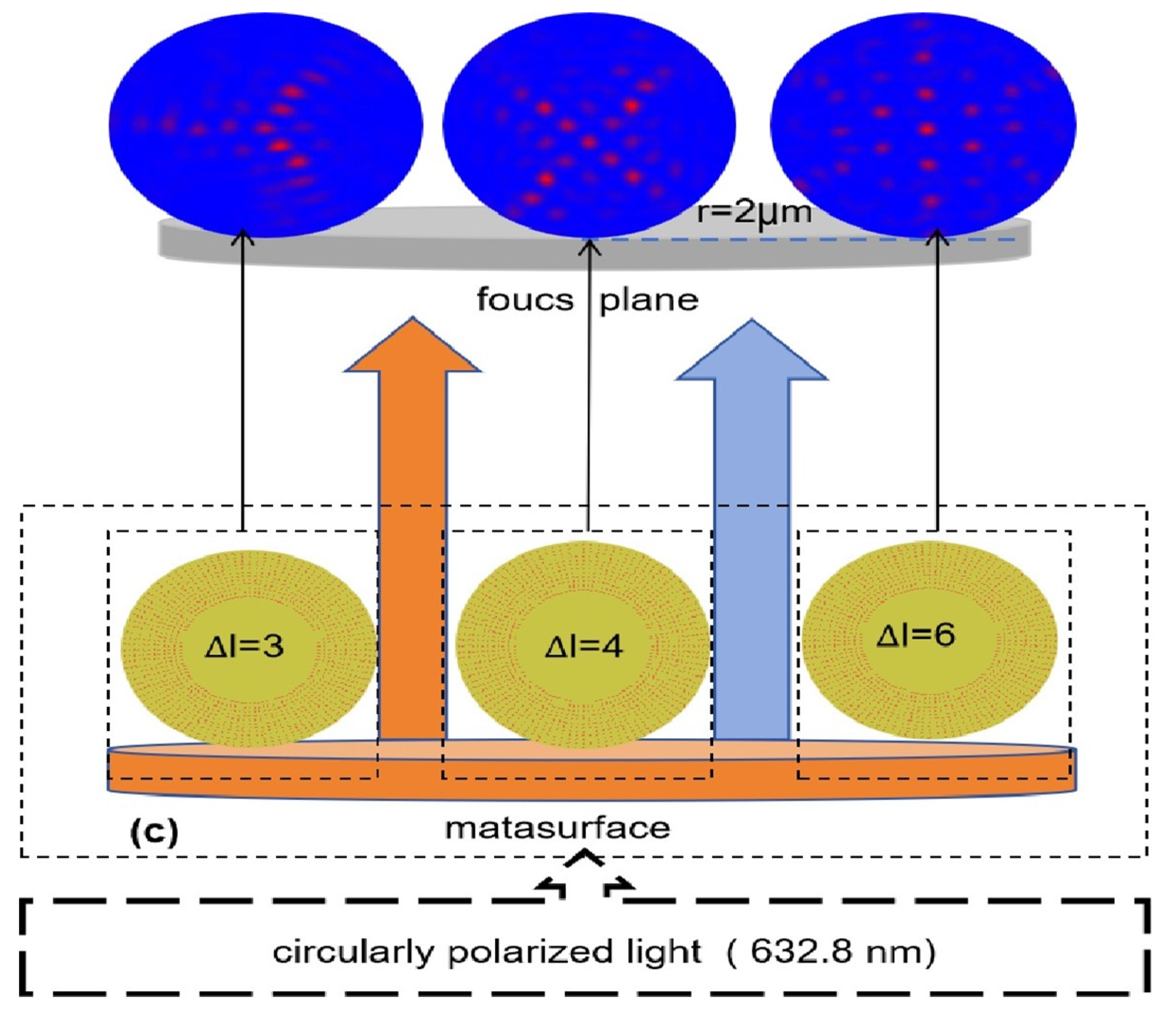 Photonics 10 01259 g001b