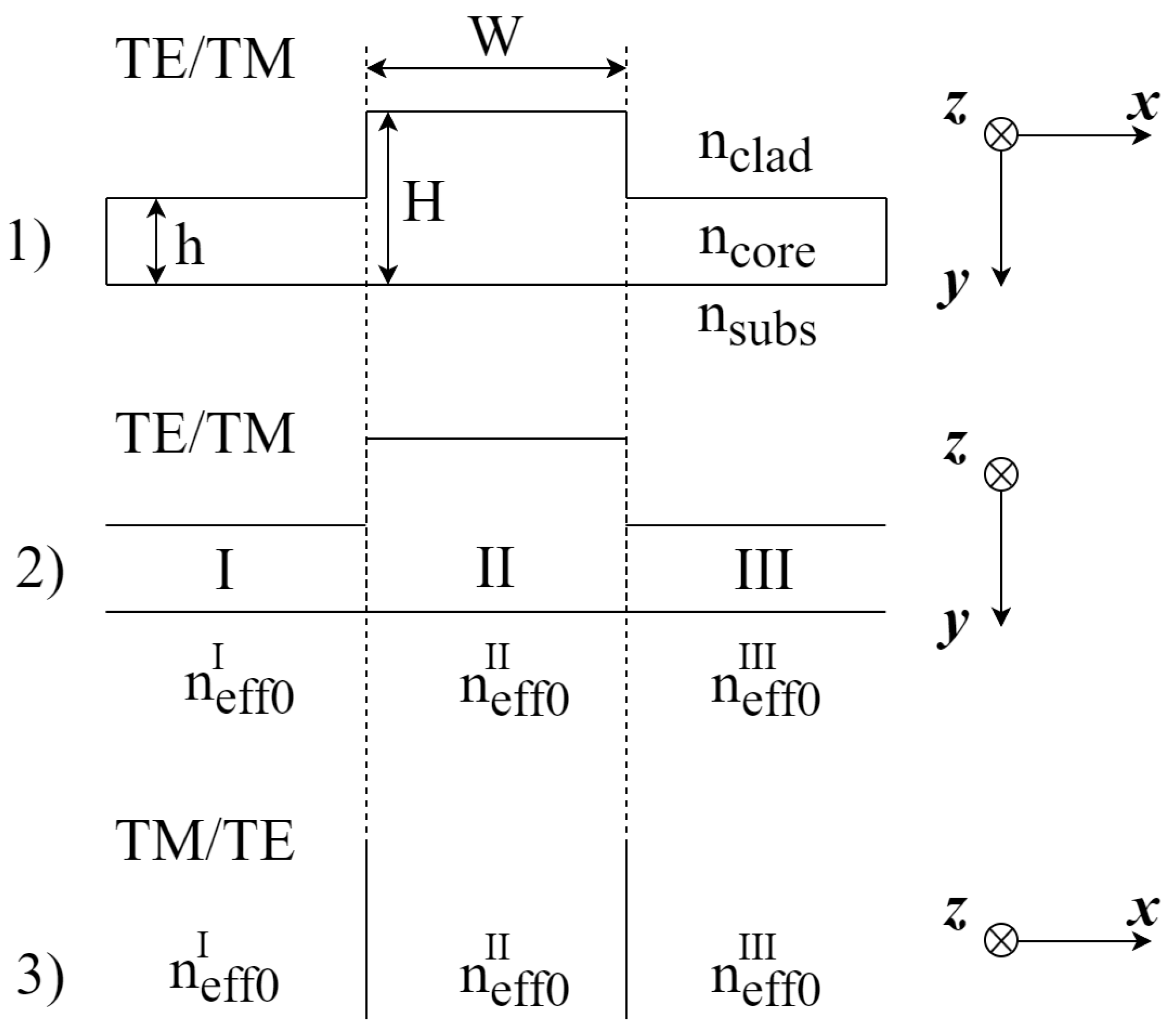 Photonics 10 01260 g003