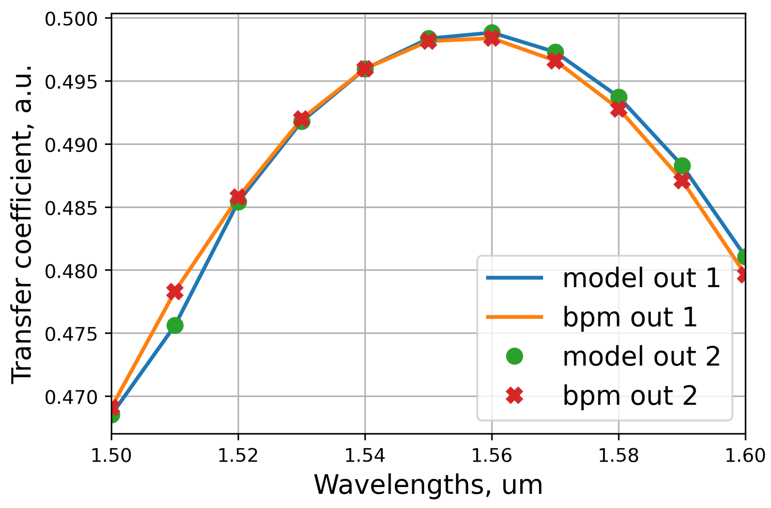 Photonics 10 01260 g005
