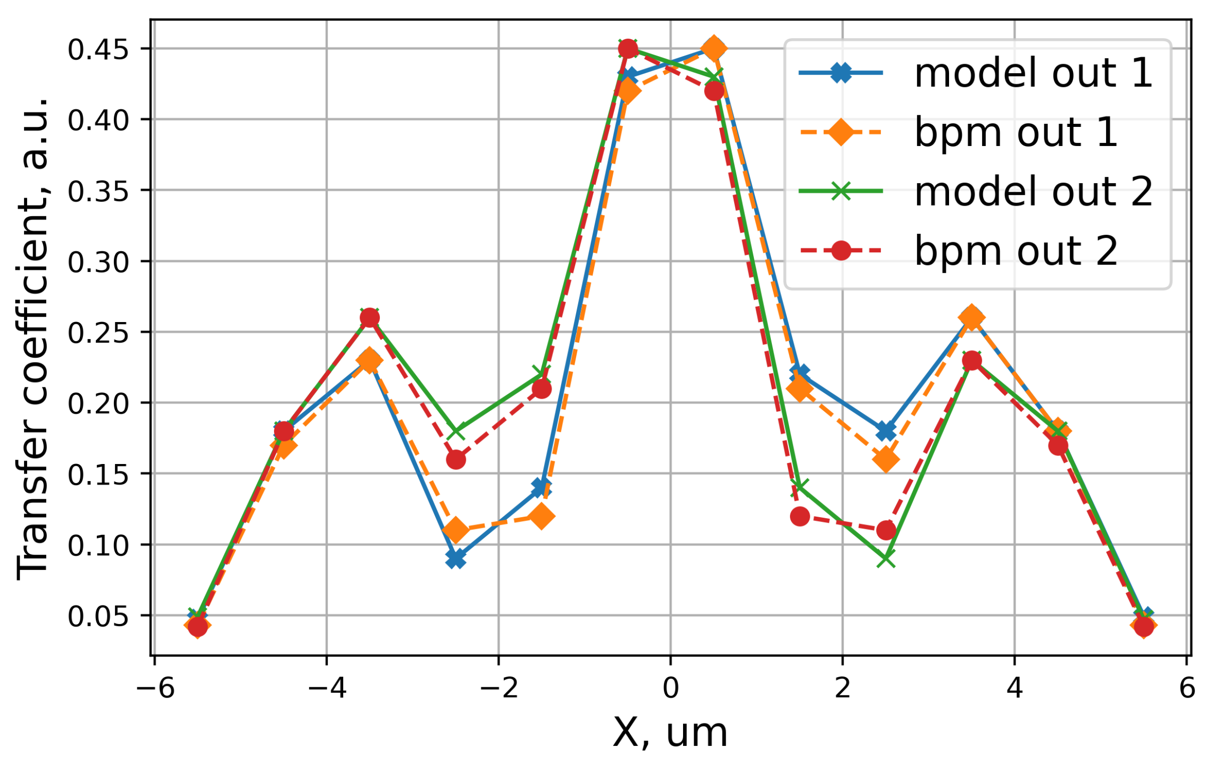 Photonics 10 01260 g008