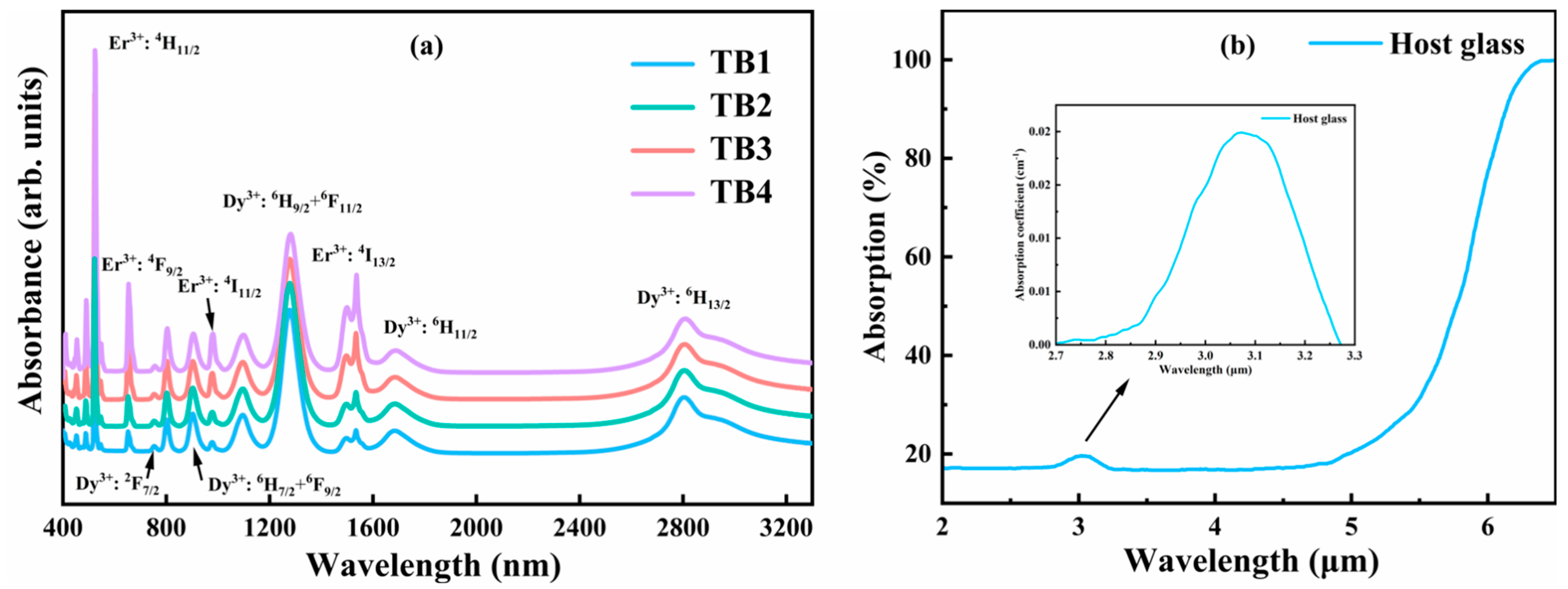 Photonics 10 01261 g002