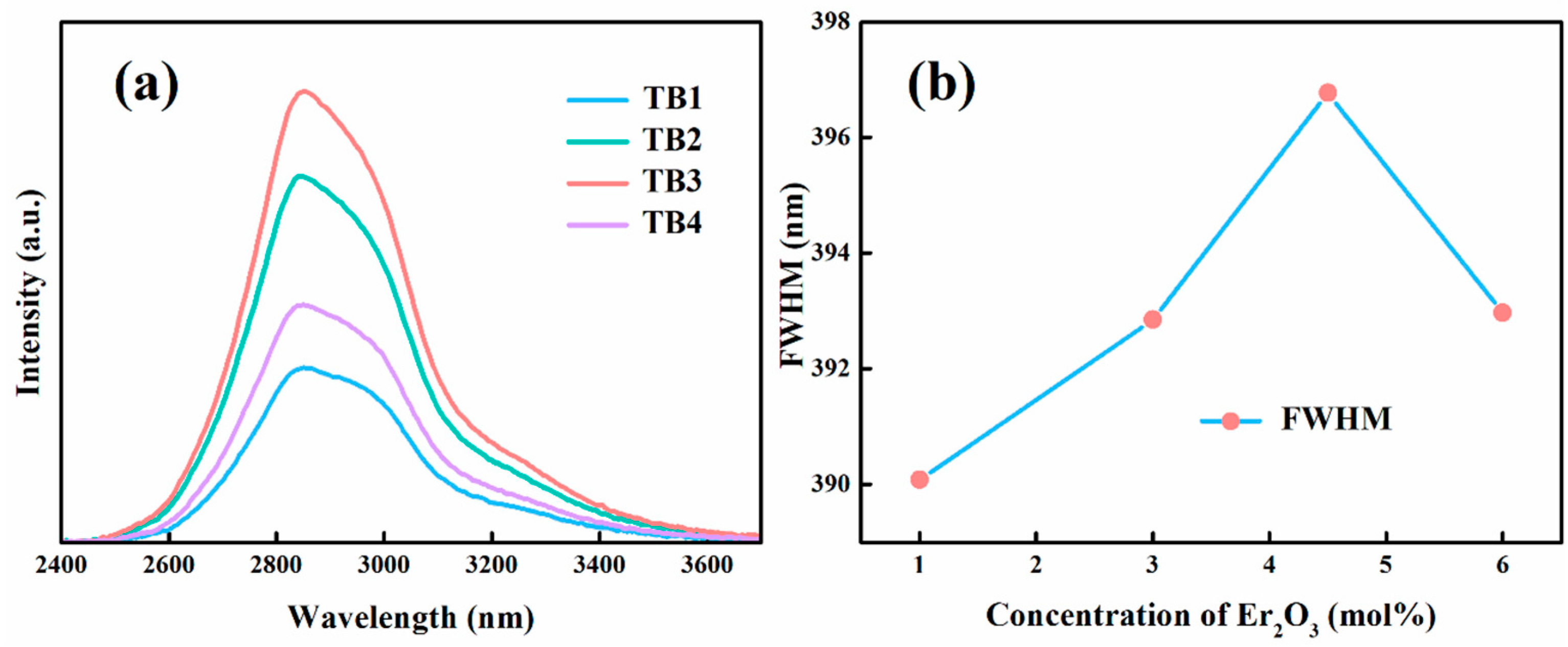 Photonics 10 01261 g004