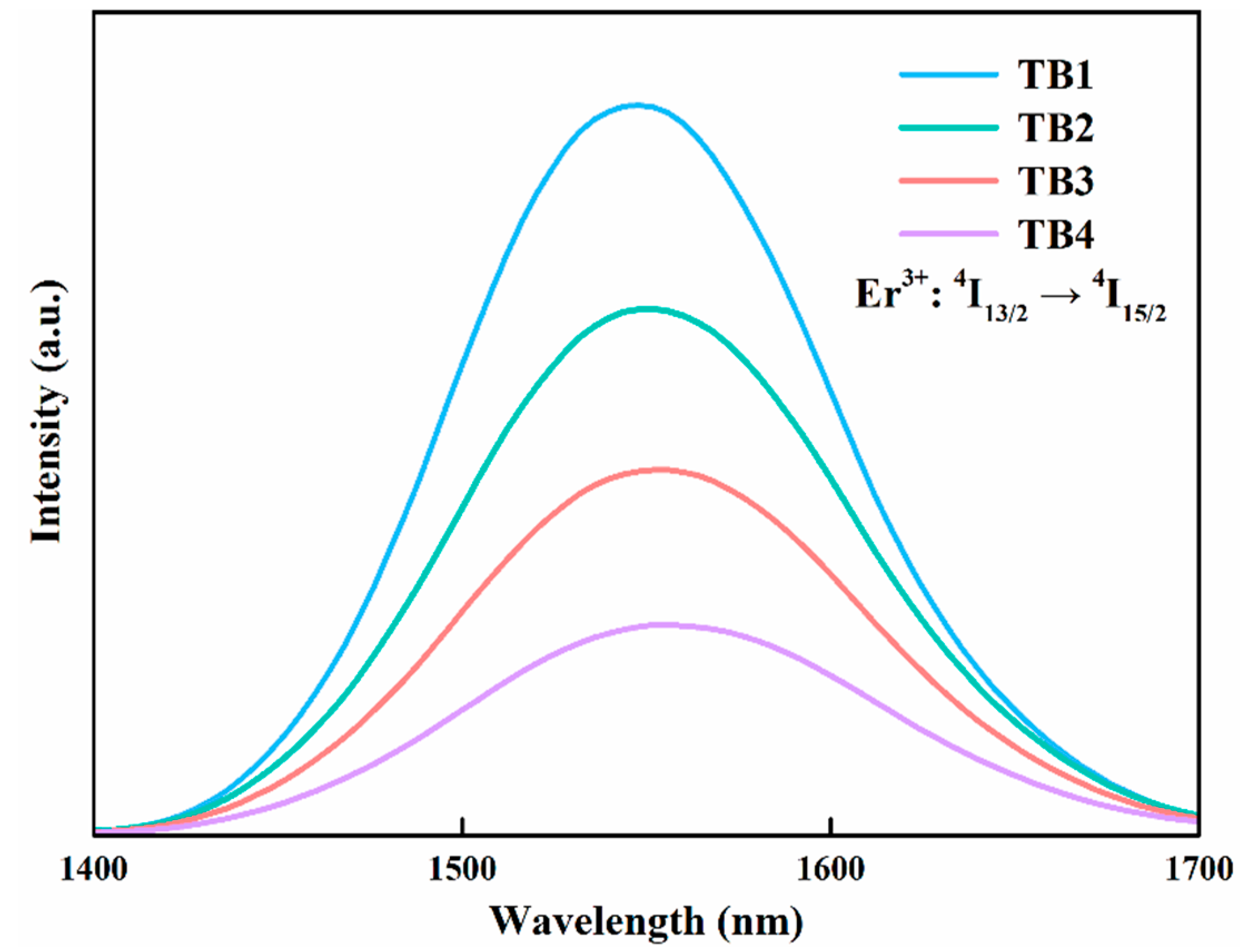 Photonics 10 01261 g005