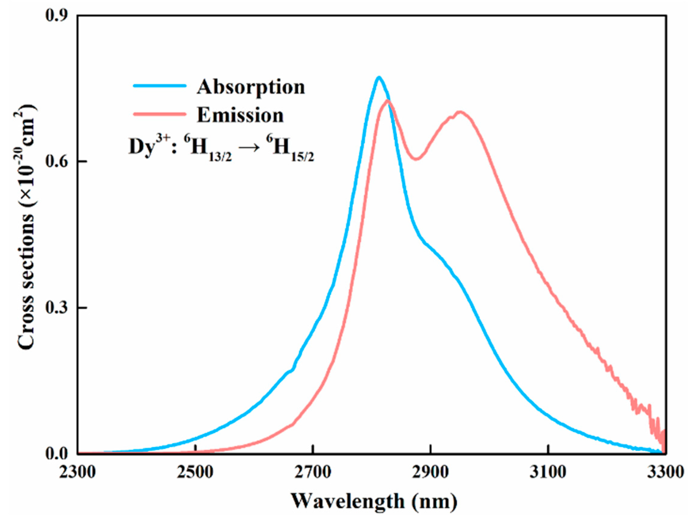 Photonics 10 01261 g007