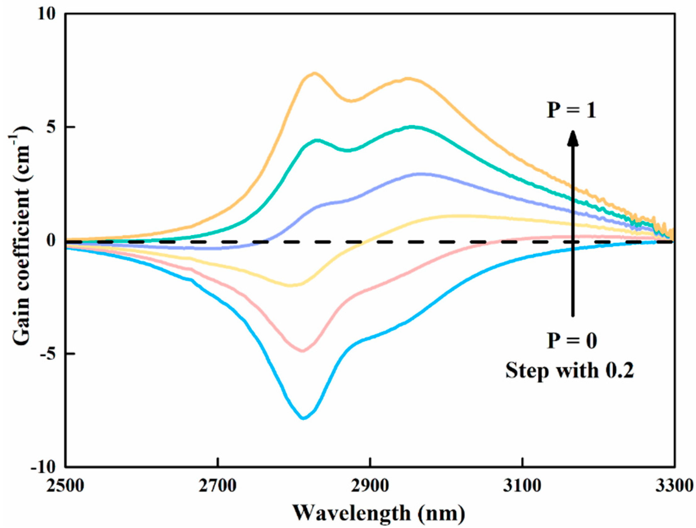 Photonics 10 01261 g008