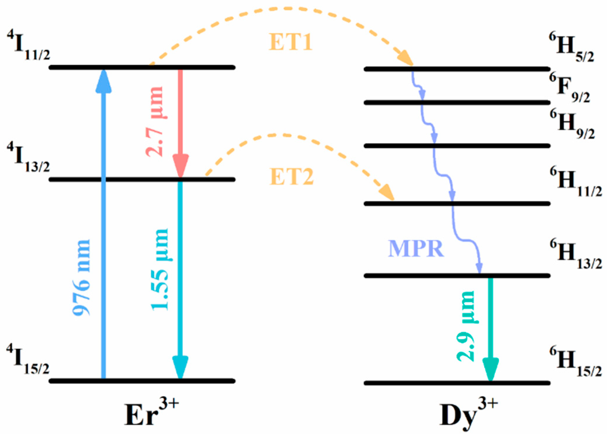 Photonics 10 01261 g009