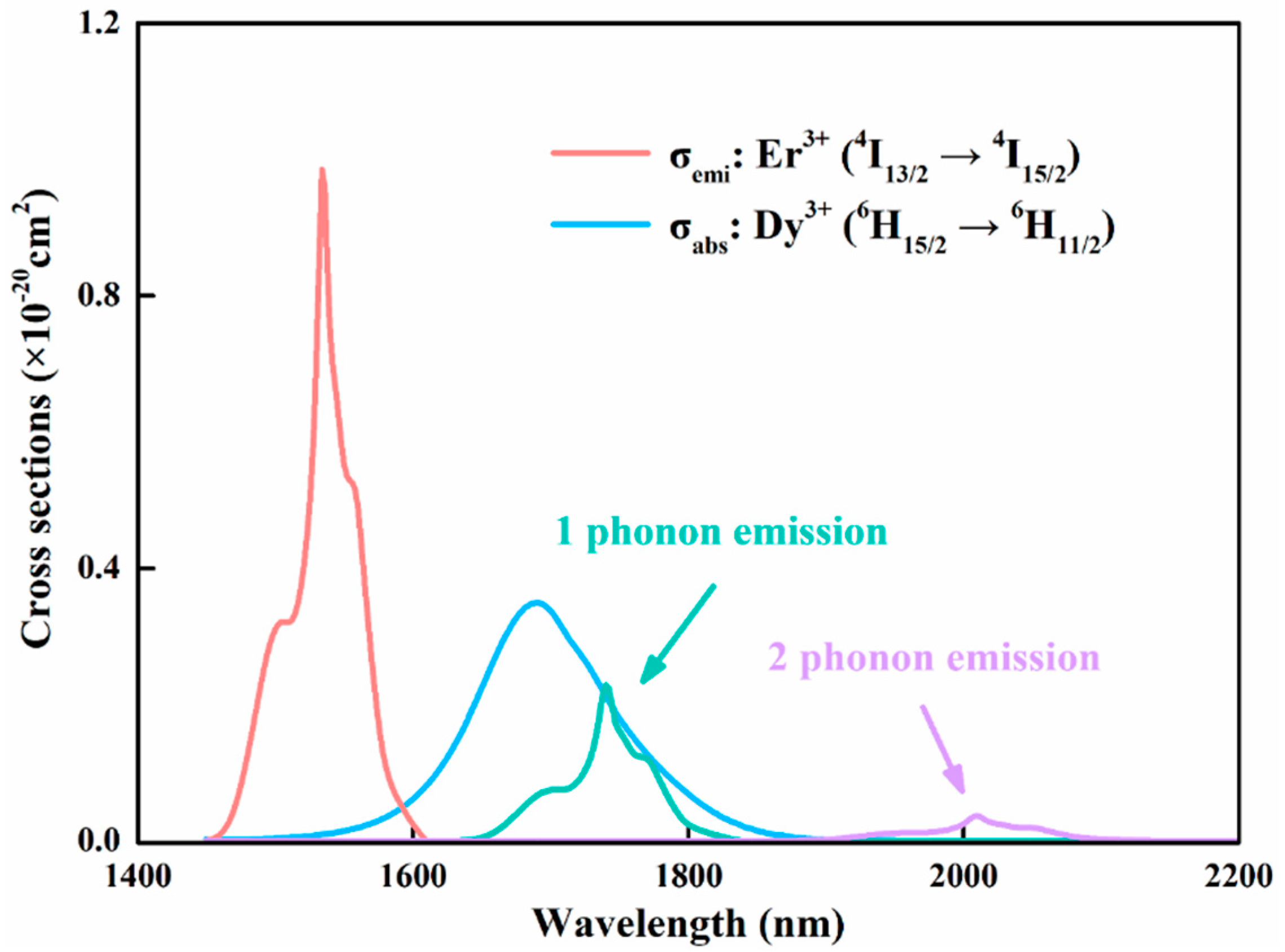 Photonics 10 01261 g010