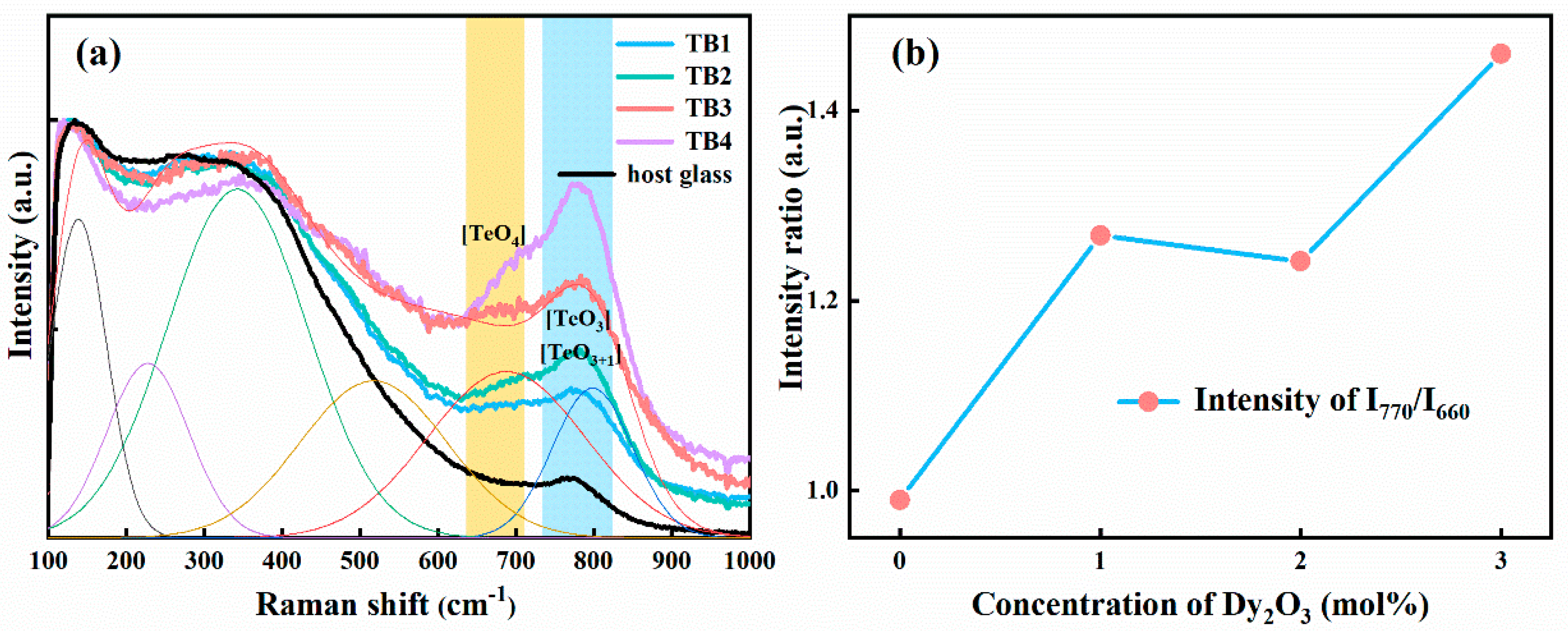 Photonics 10 01261 g011