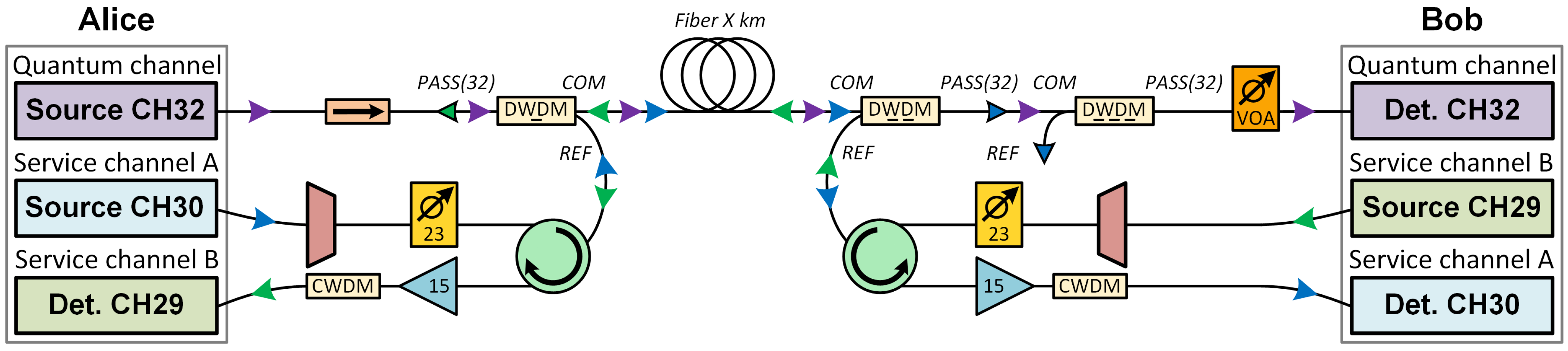 Photonics Free FullText Multiplexing Quantum and Classical Channels of a Quantum Key