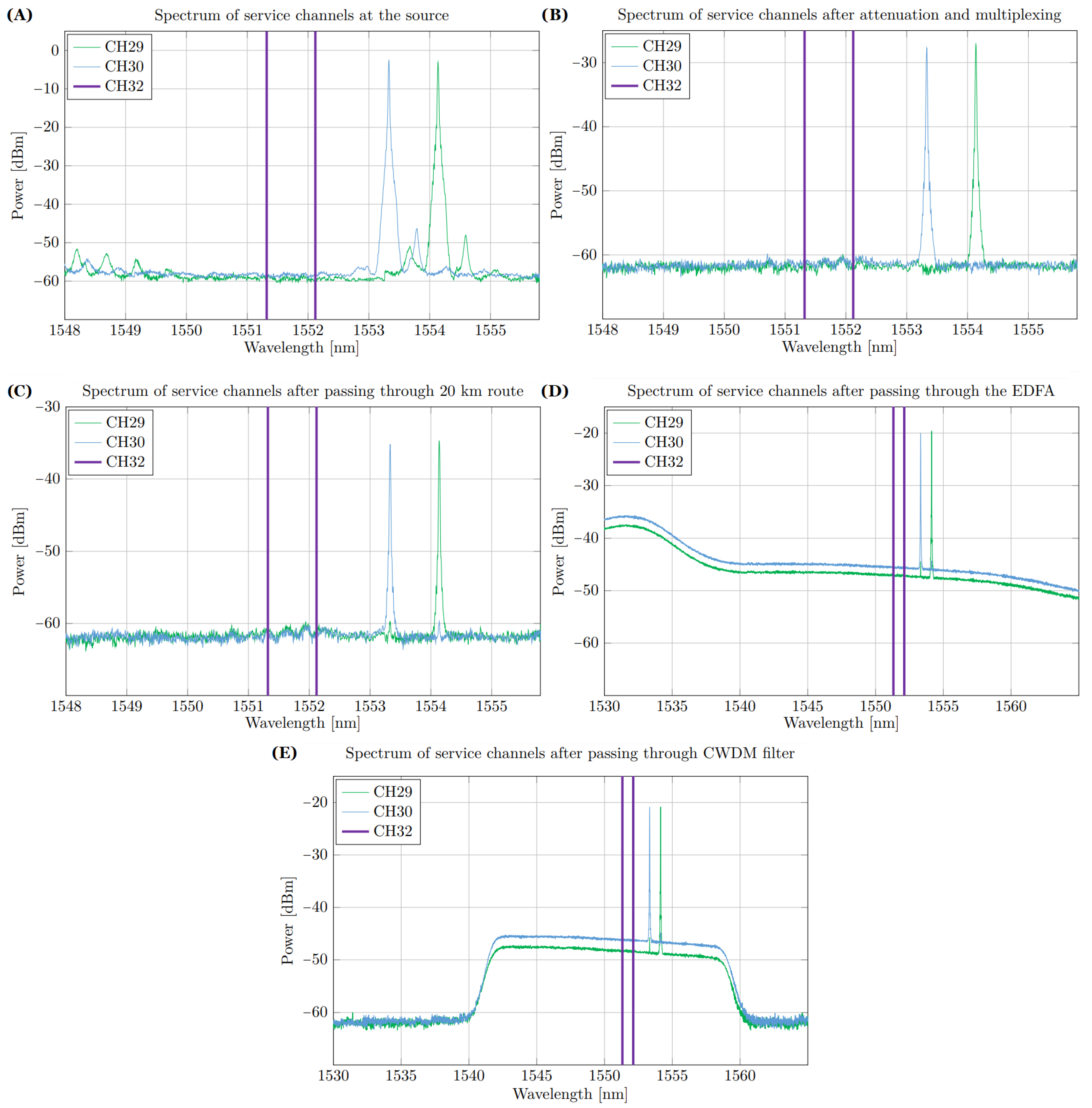 Photonics 10 01265 g007