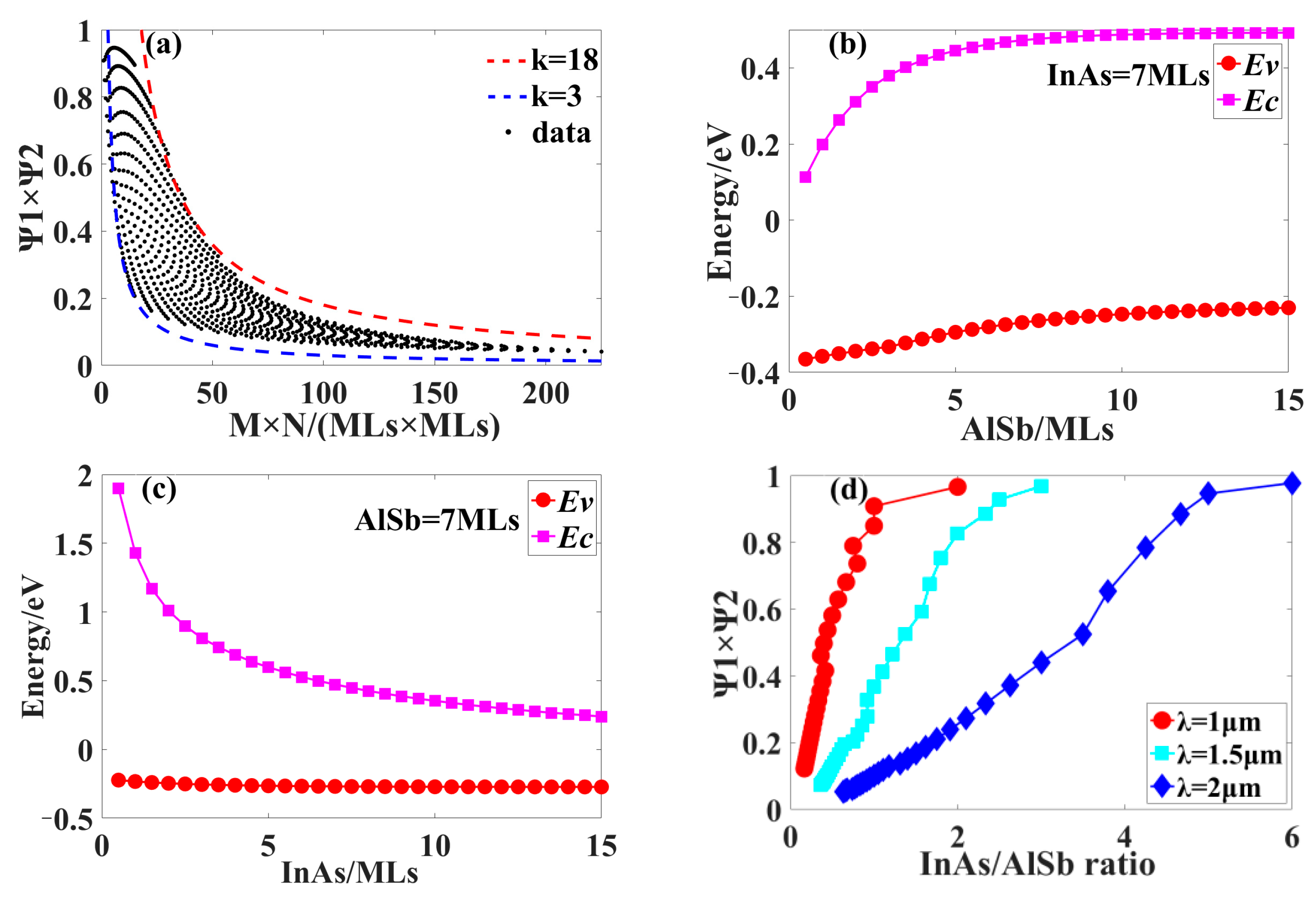 Photonics 10 01268 g001