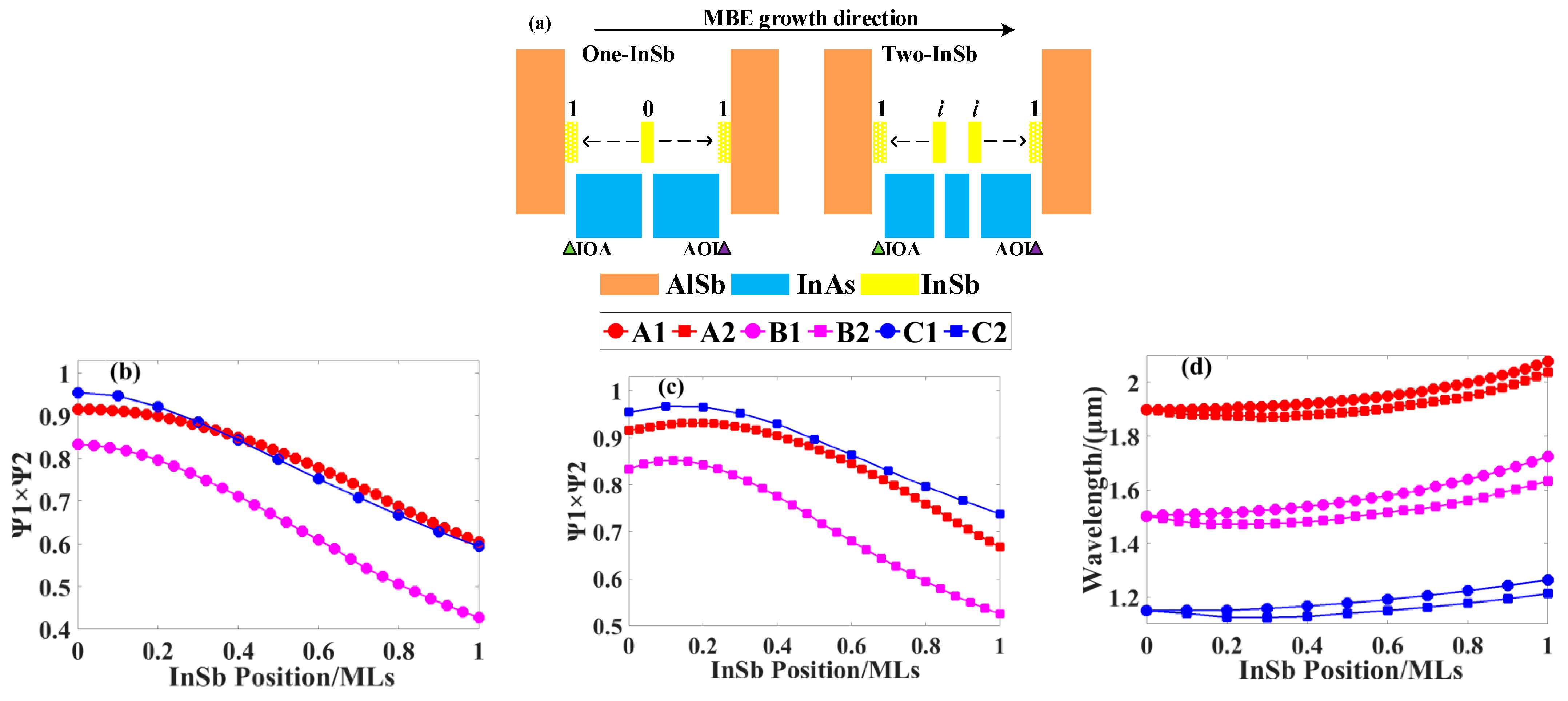 Photonics 10 01268 g002