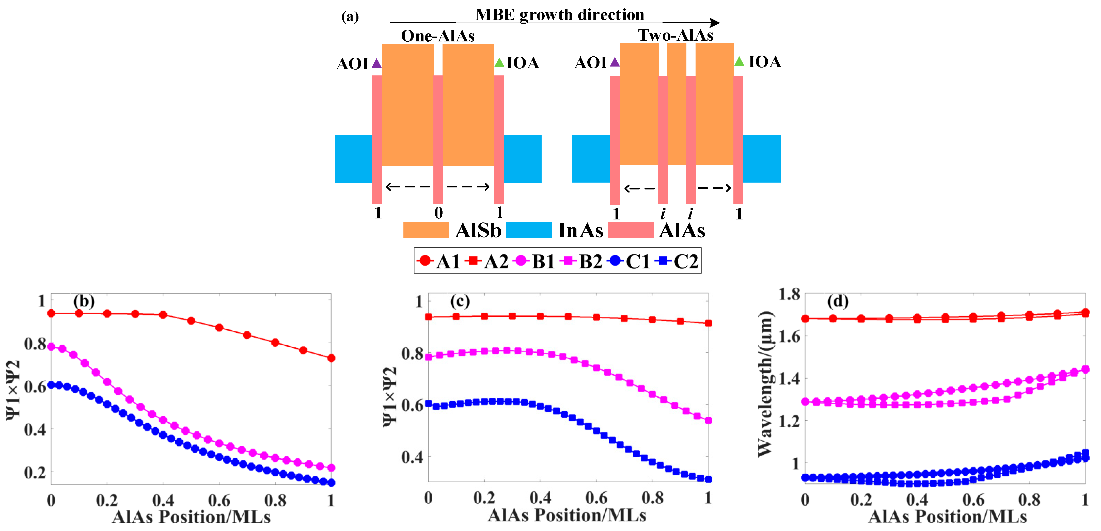 Photonics 10 01268 g003