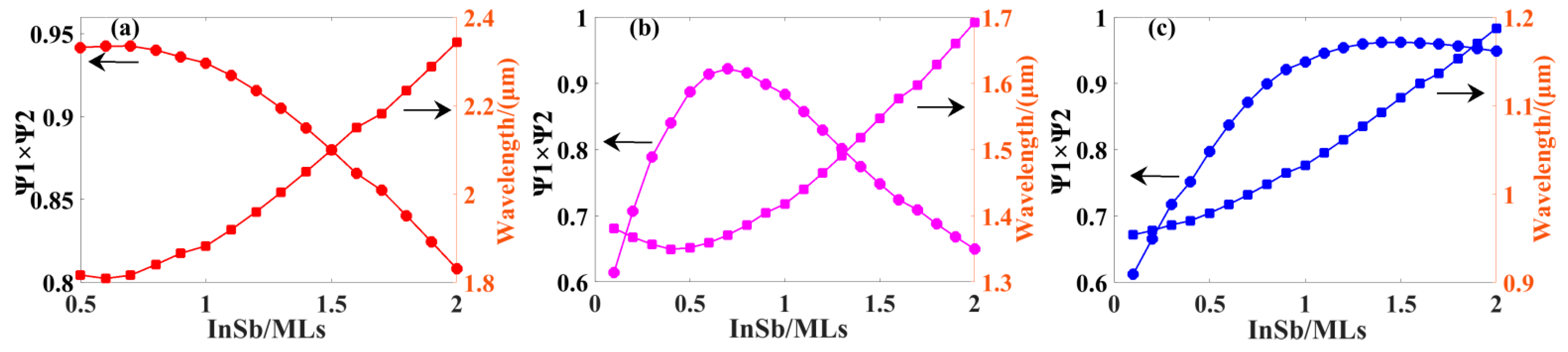 Photonics 10 01268 g005