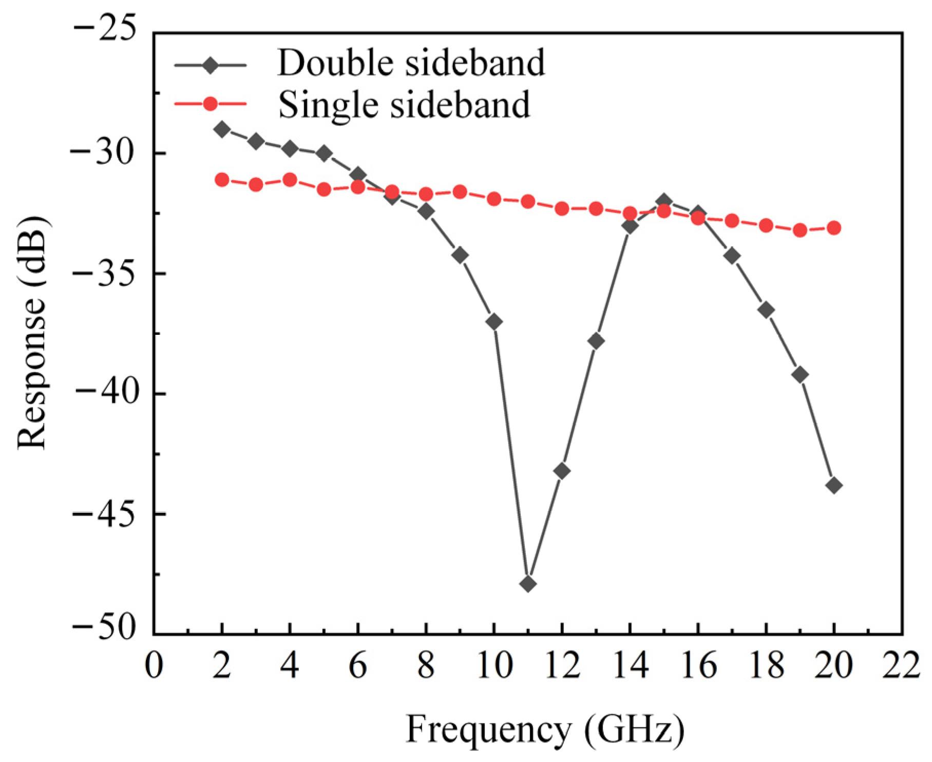 Photonics 10 01269 g003