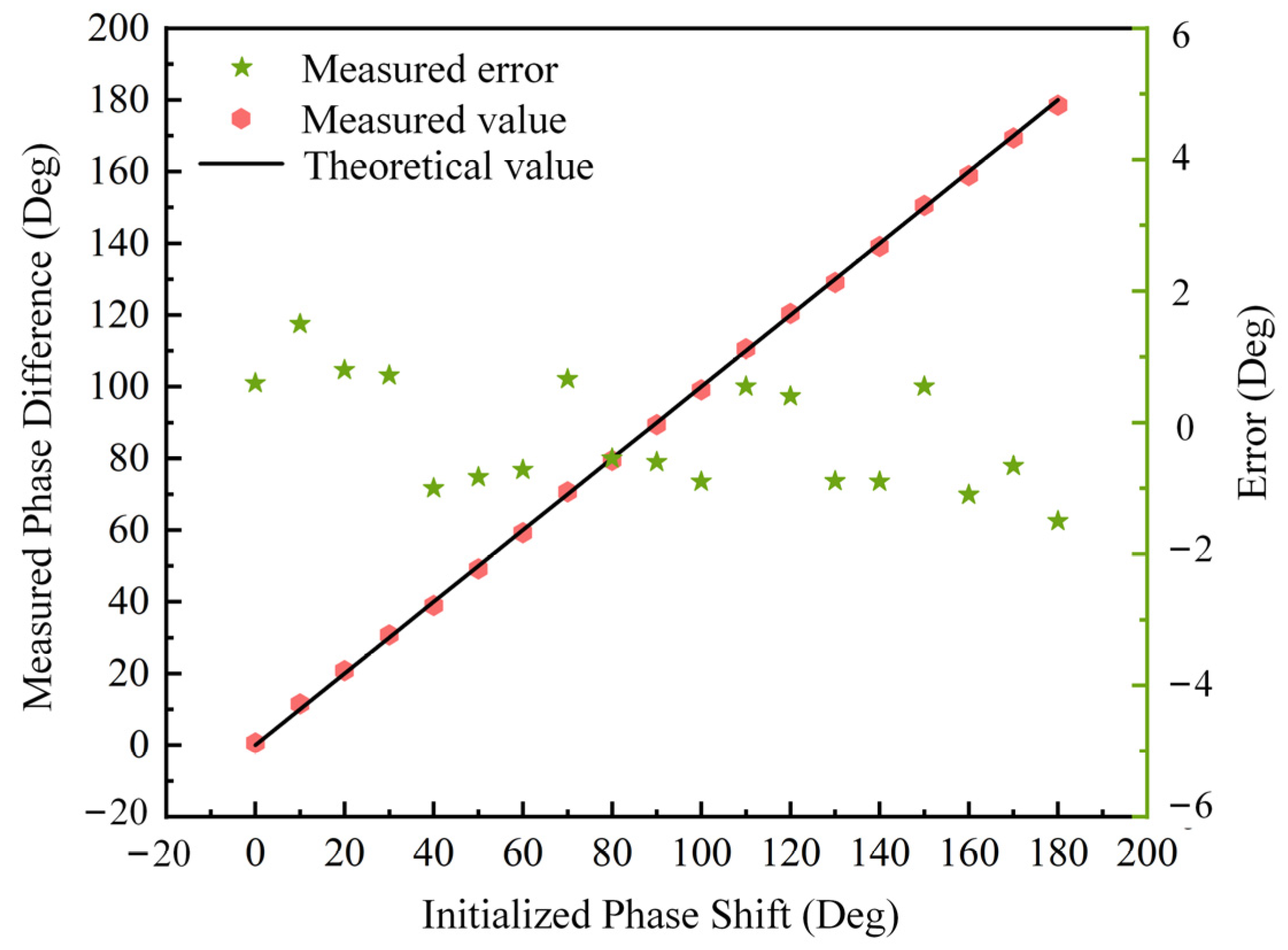 Photonics 10 01269 g008
