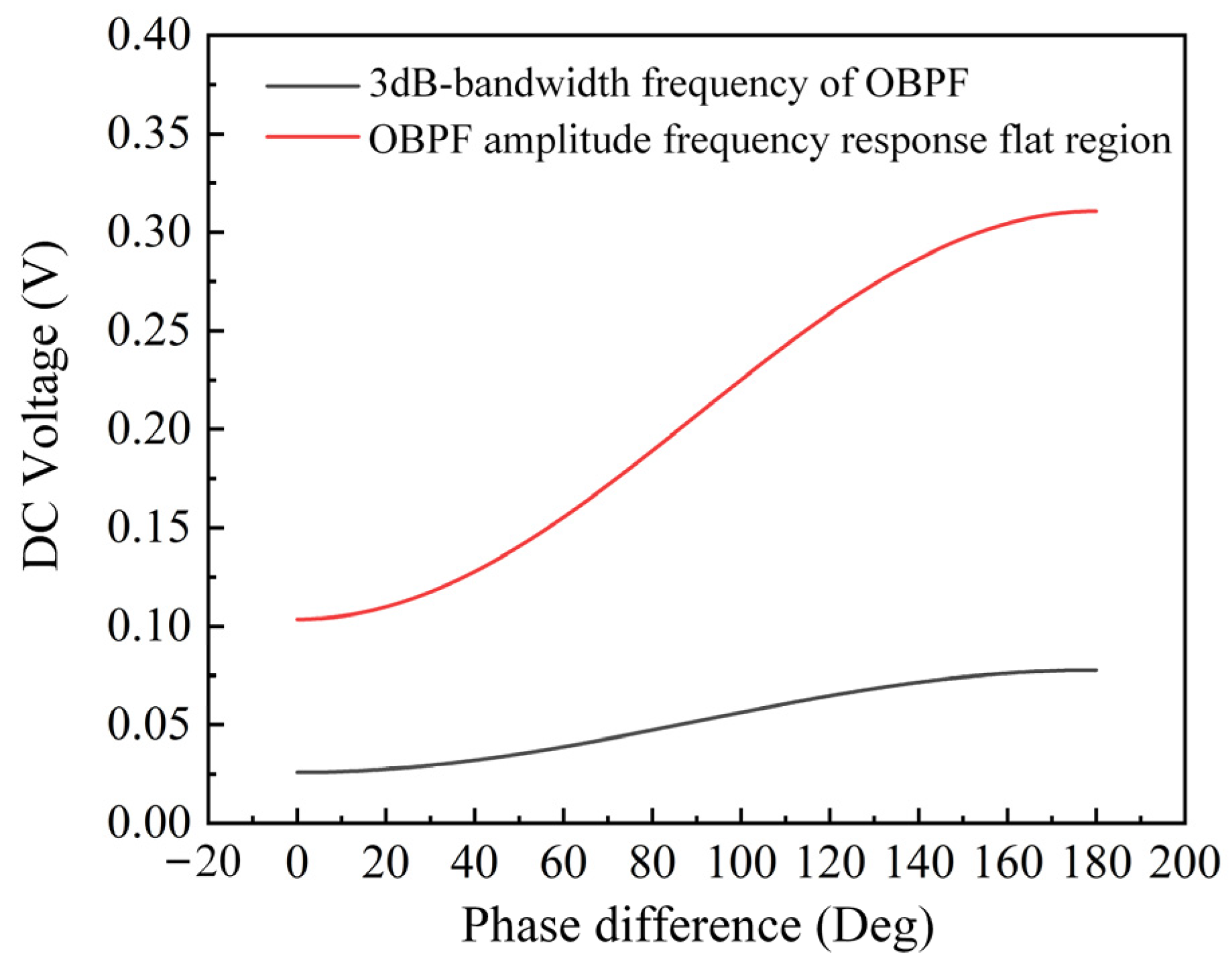 Photonics 10 01269 g009