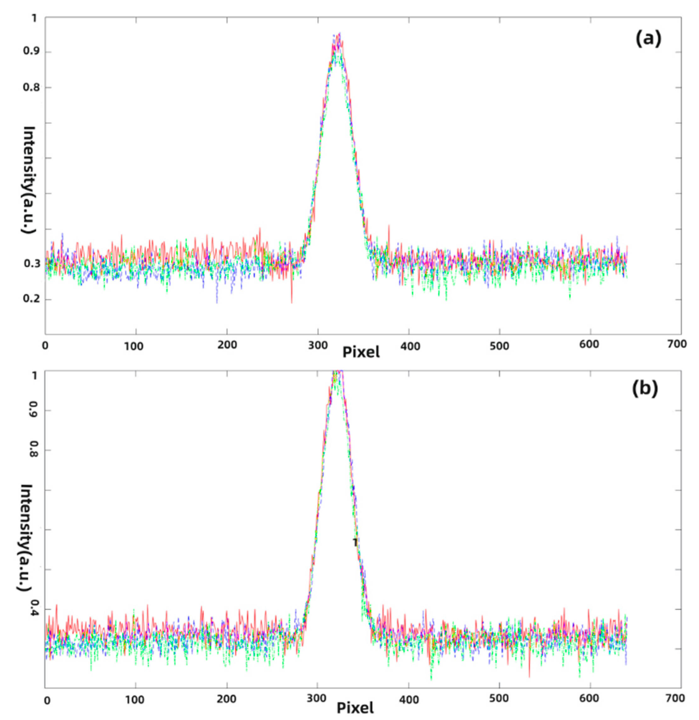 Photonics Free FullText Exploration of Illicit Drug Detection