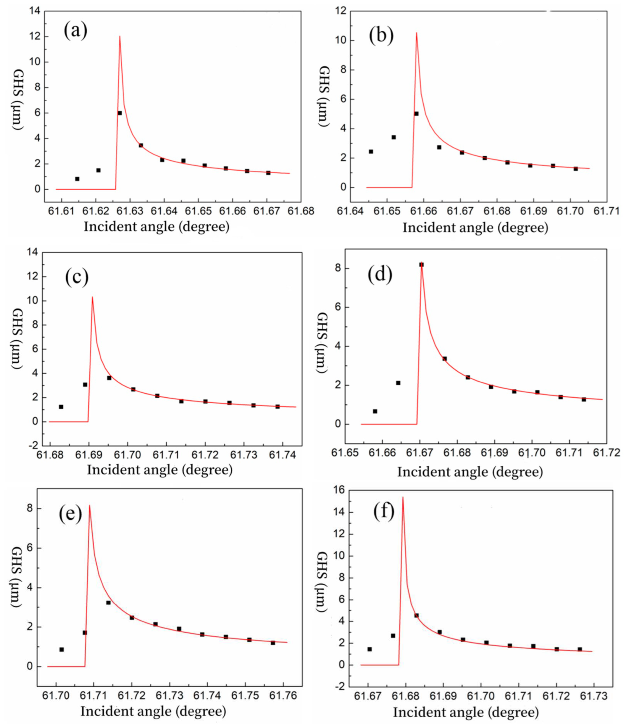 Photonics Free FullText Exploration of Illicit Drug Detection