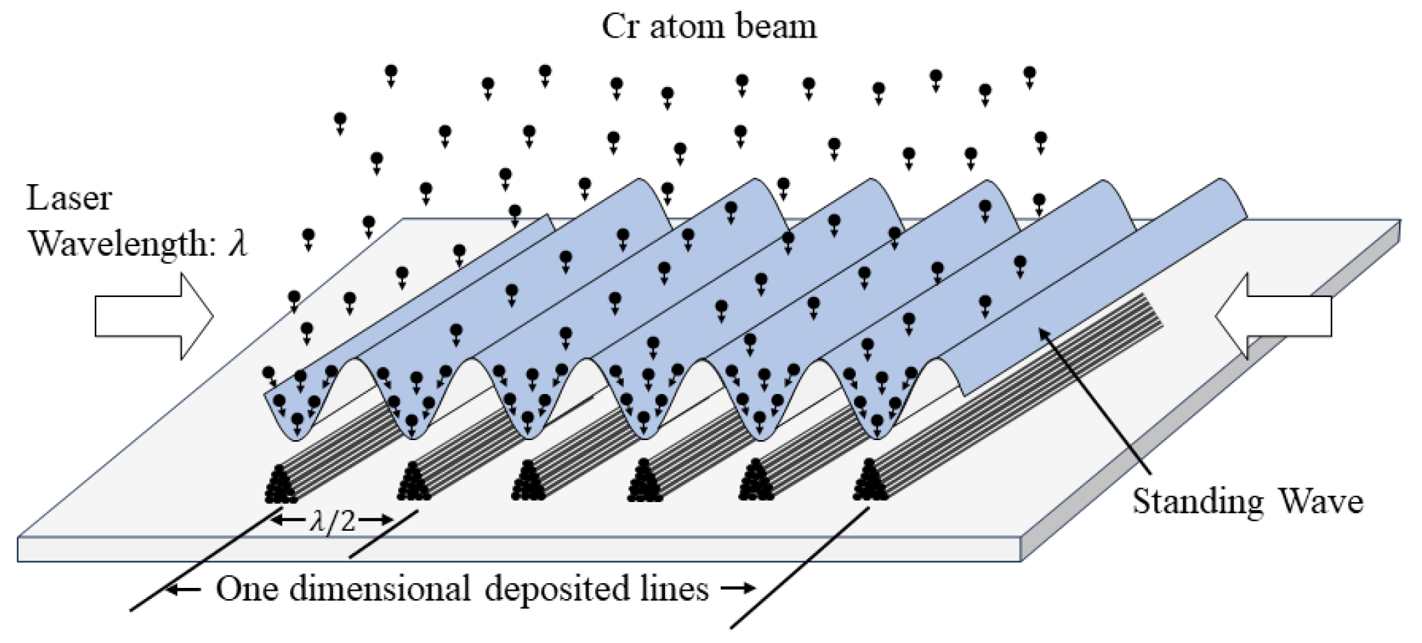 Photonics 10 01272 g001