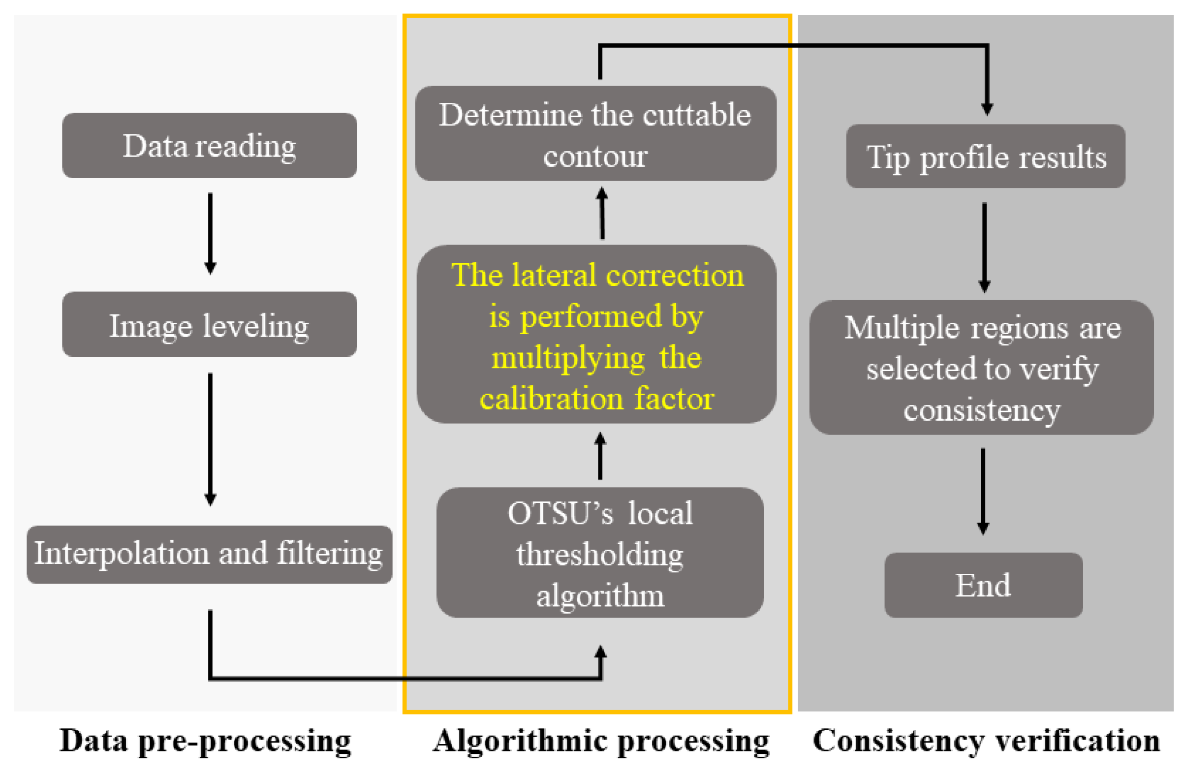 Photonics 10 01272 g007