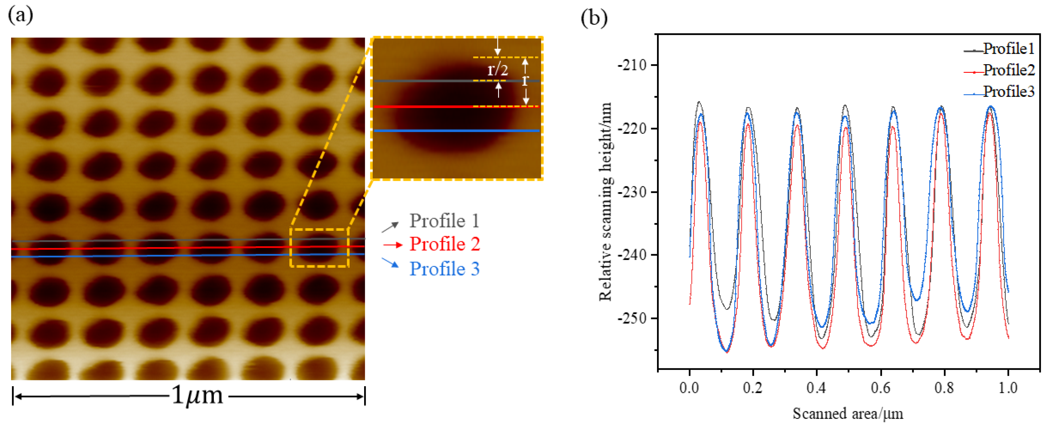 Photonics 10 01272 g008