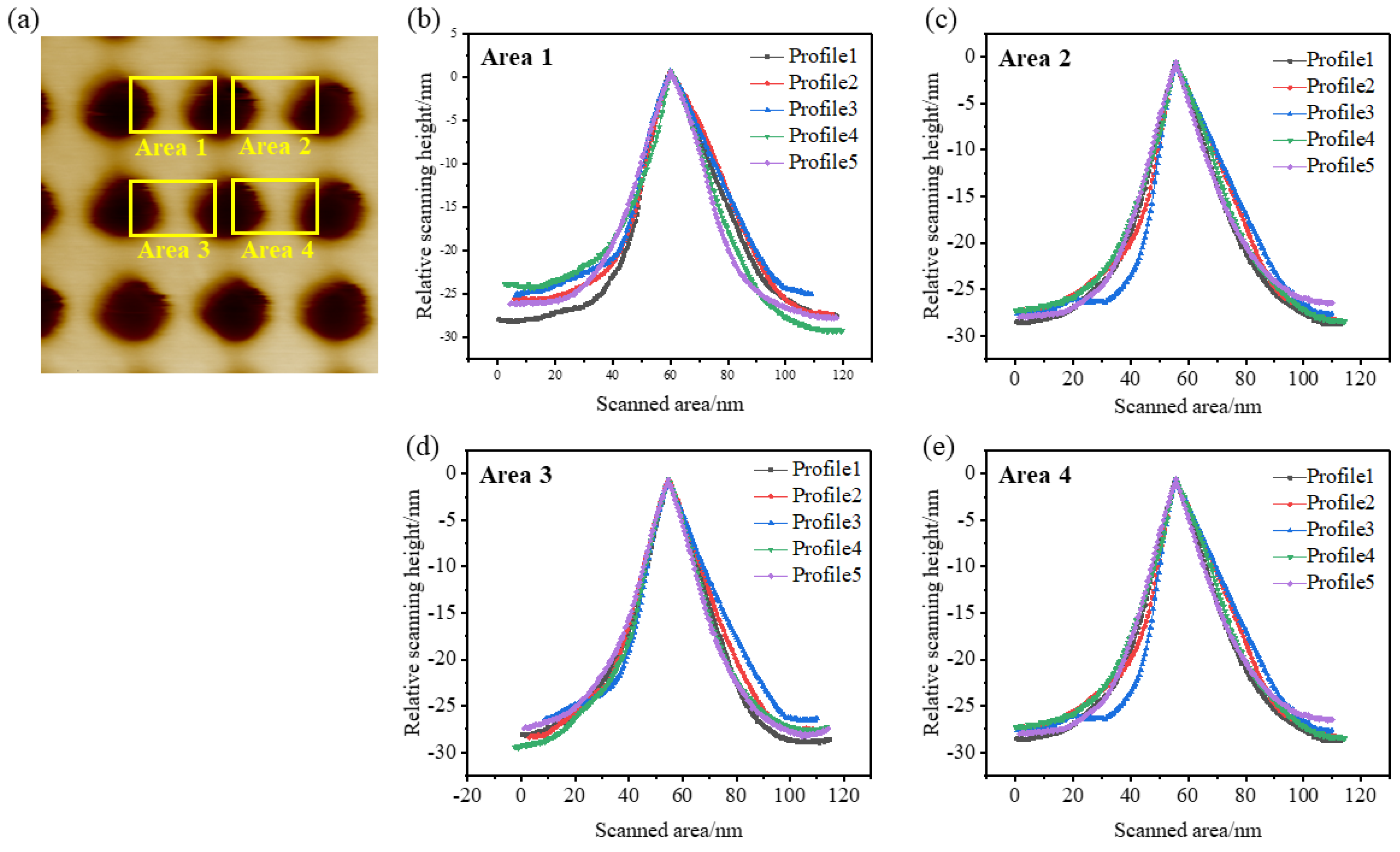 Photonics 10 01272 g011