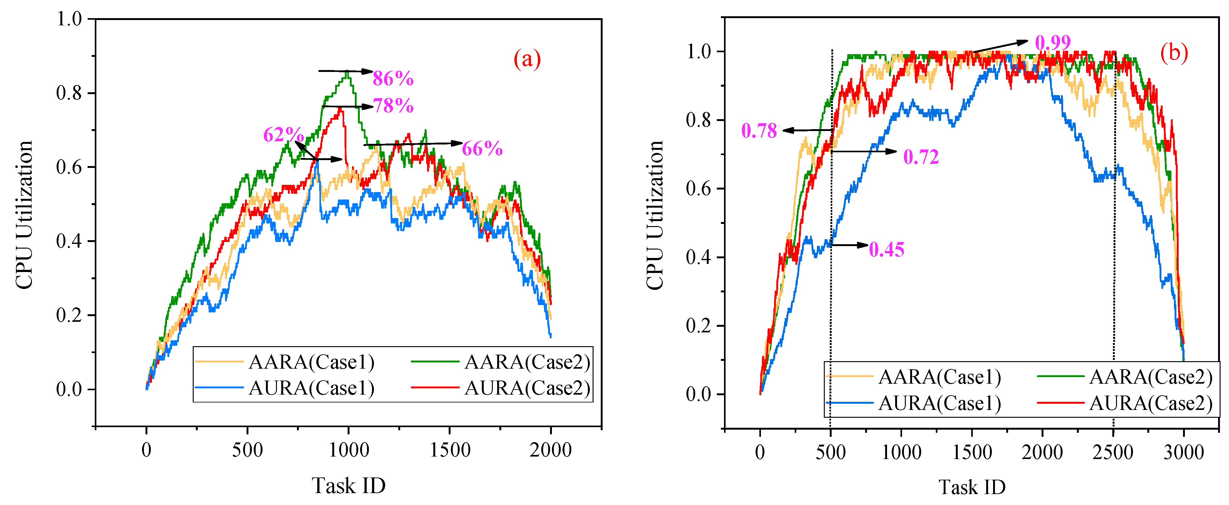Photonics 10 01273 g005